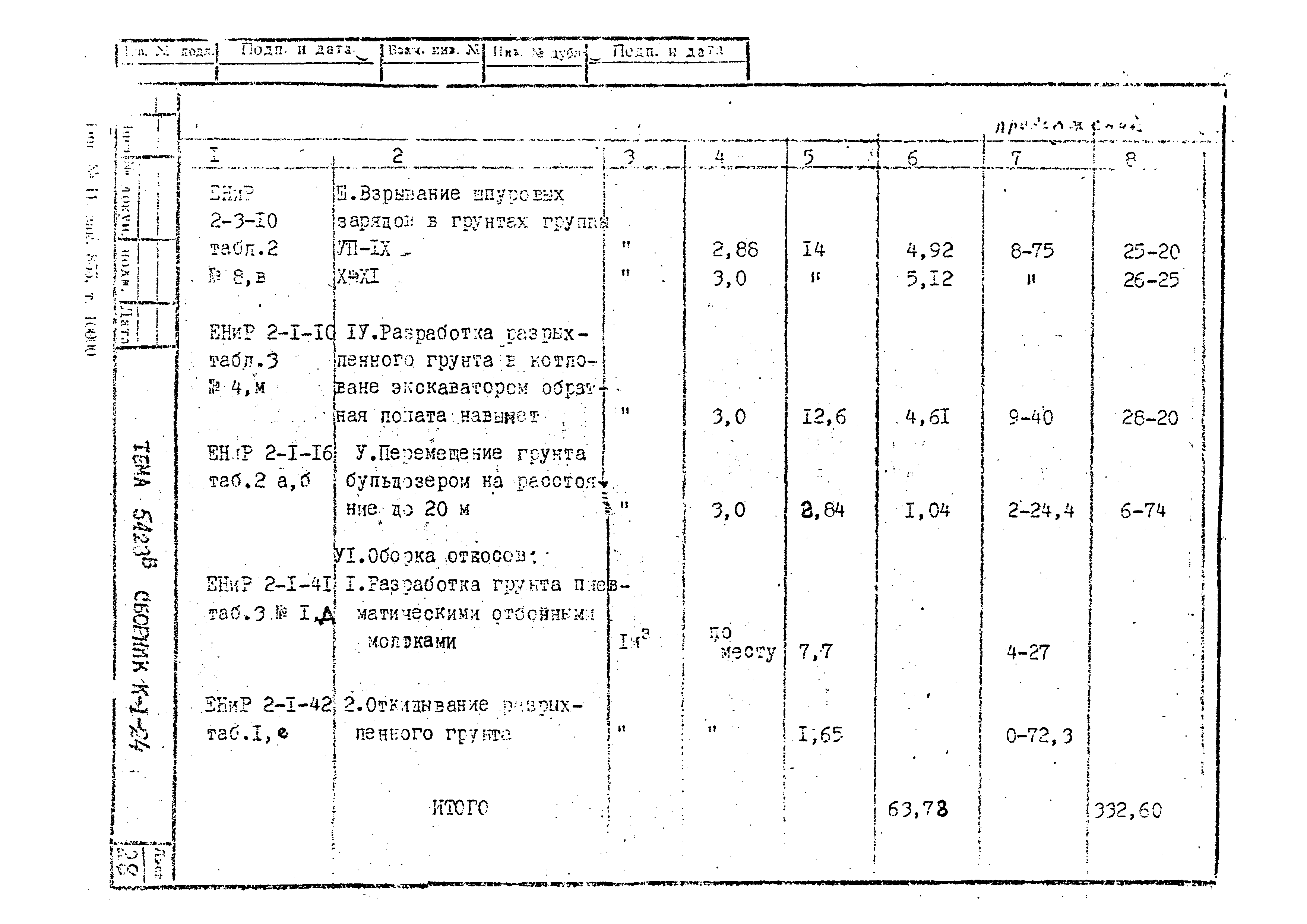 Технологическая карта К-1-24-7