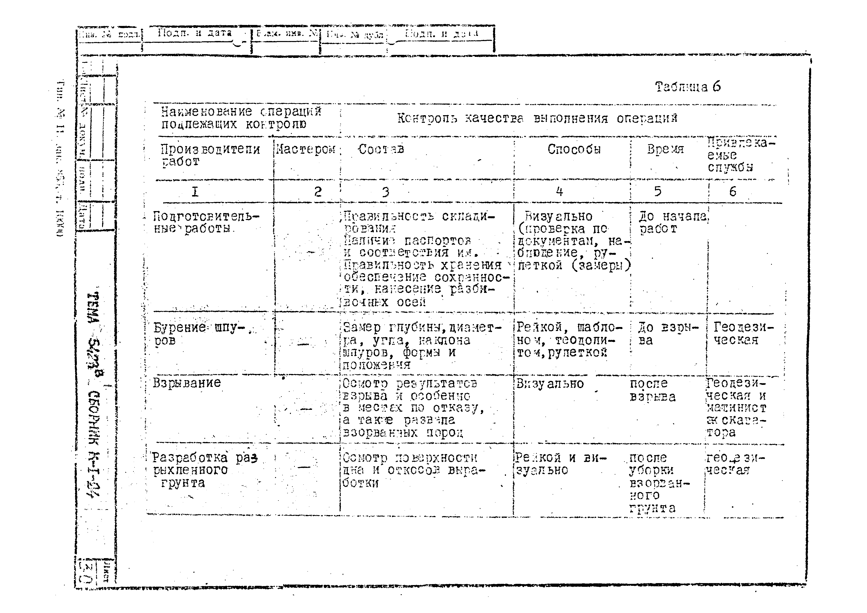 Технологическая карта К-1-24-7