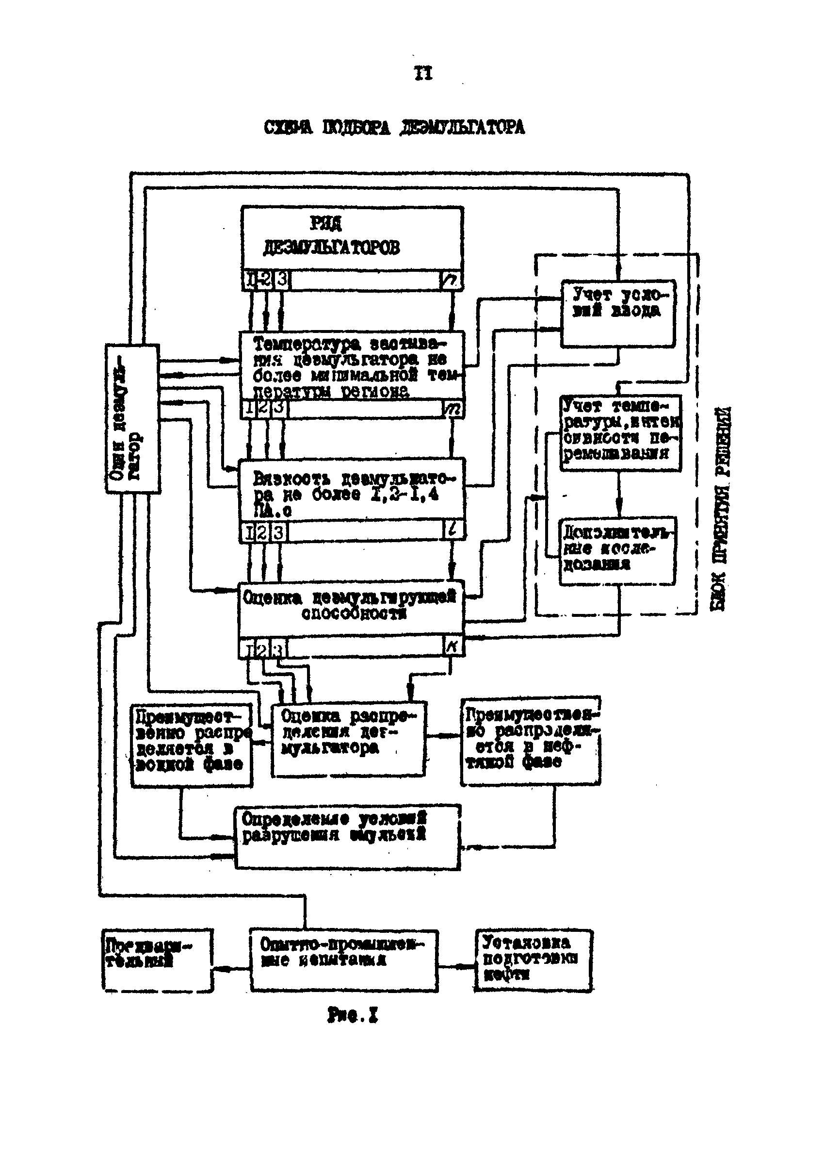 РД 39-1-1261-85