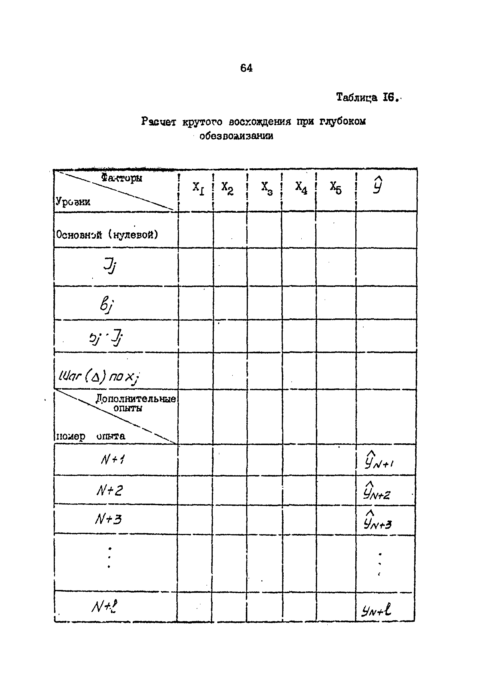 РД 39-1-1261-85