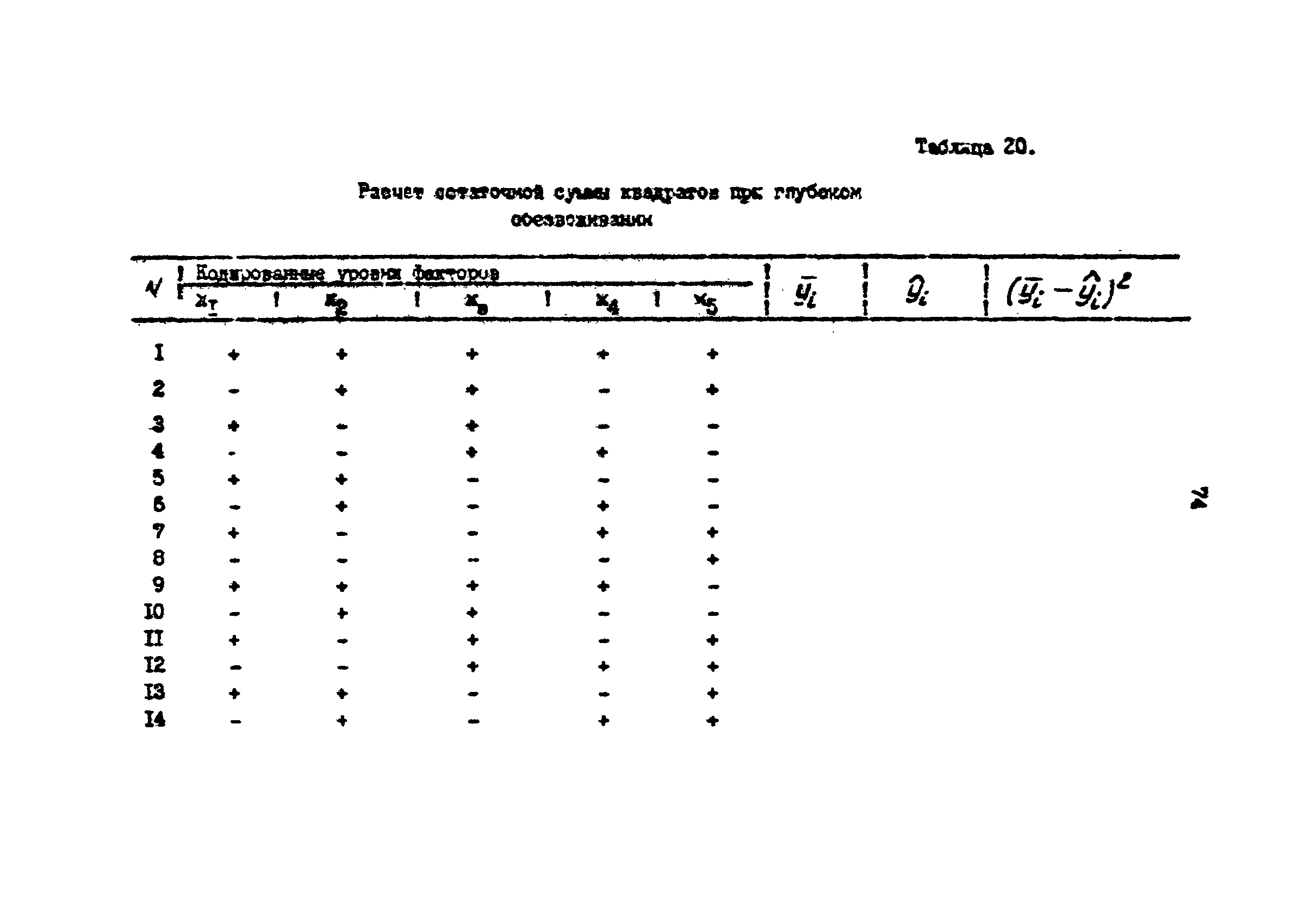 РД 39-1-1261-85