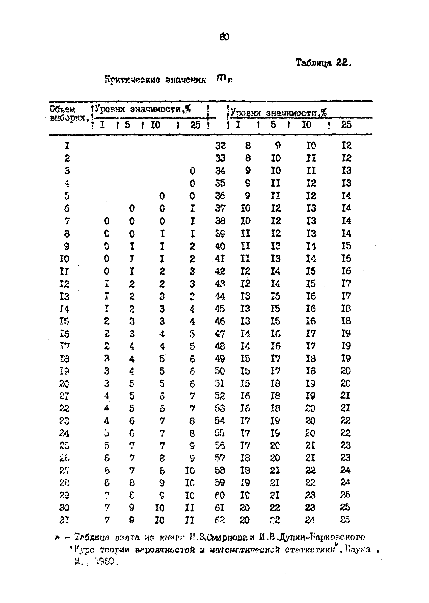 РД 39-1-1261-85