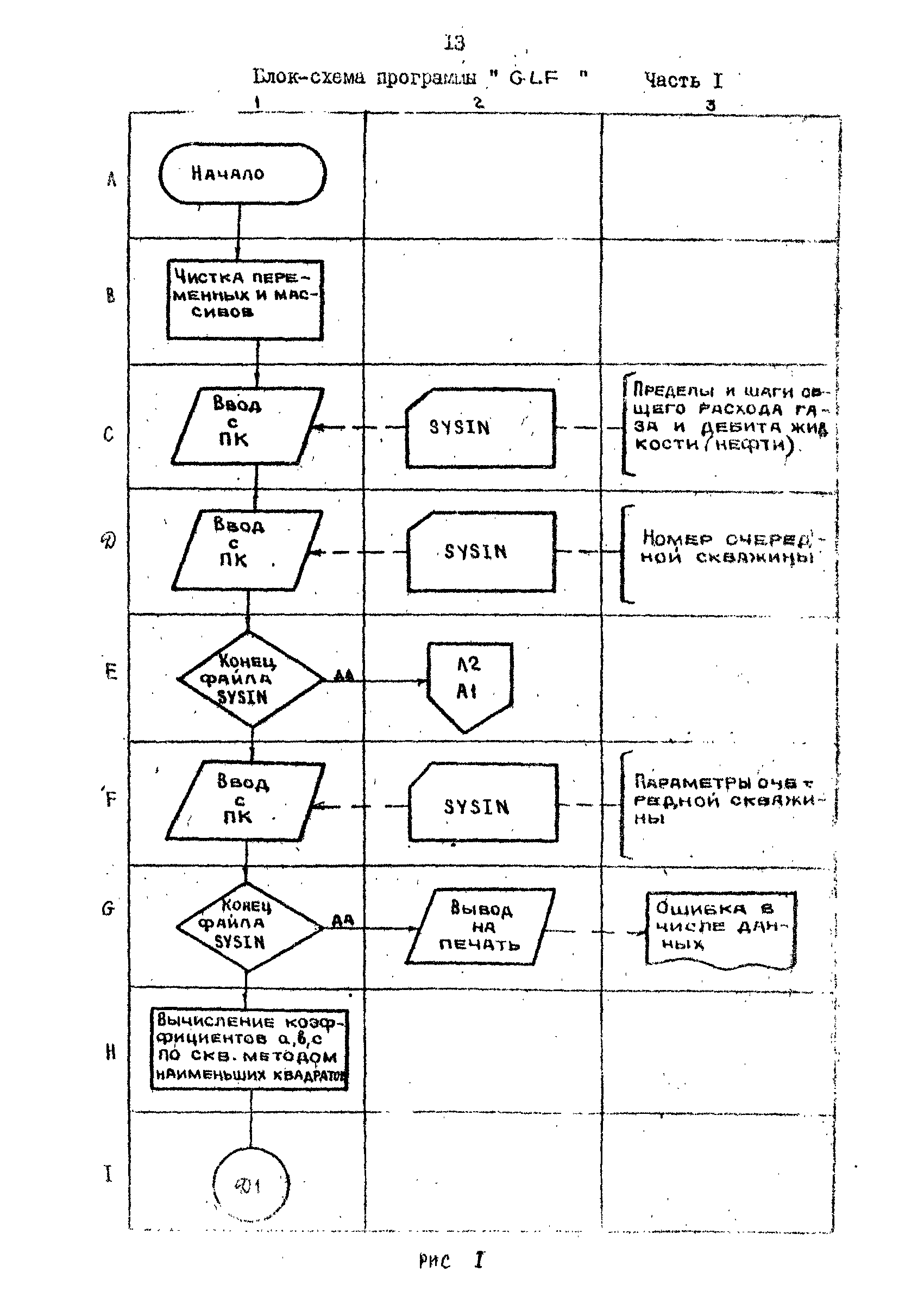 РД 39-2-885-83