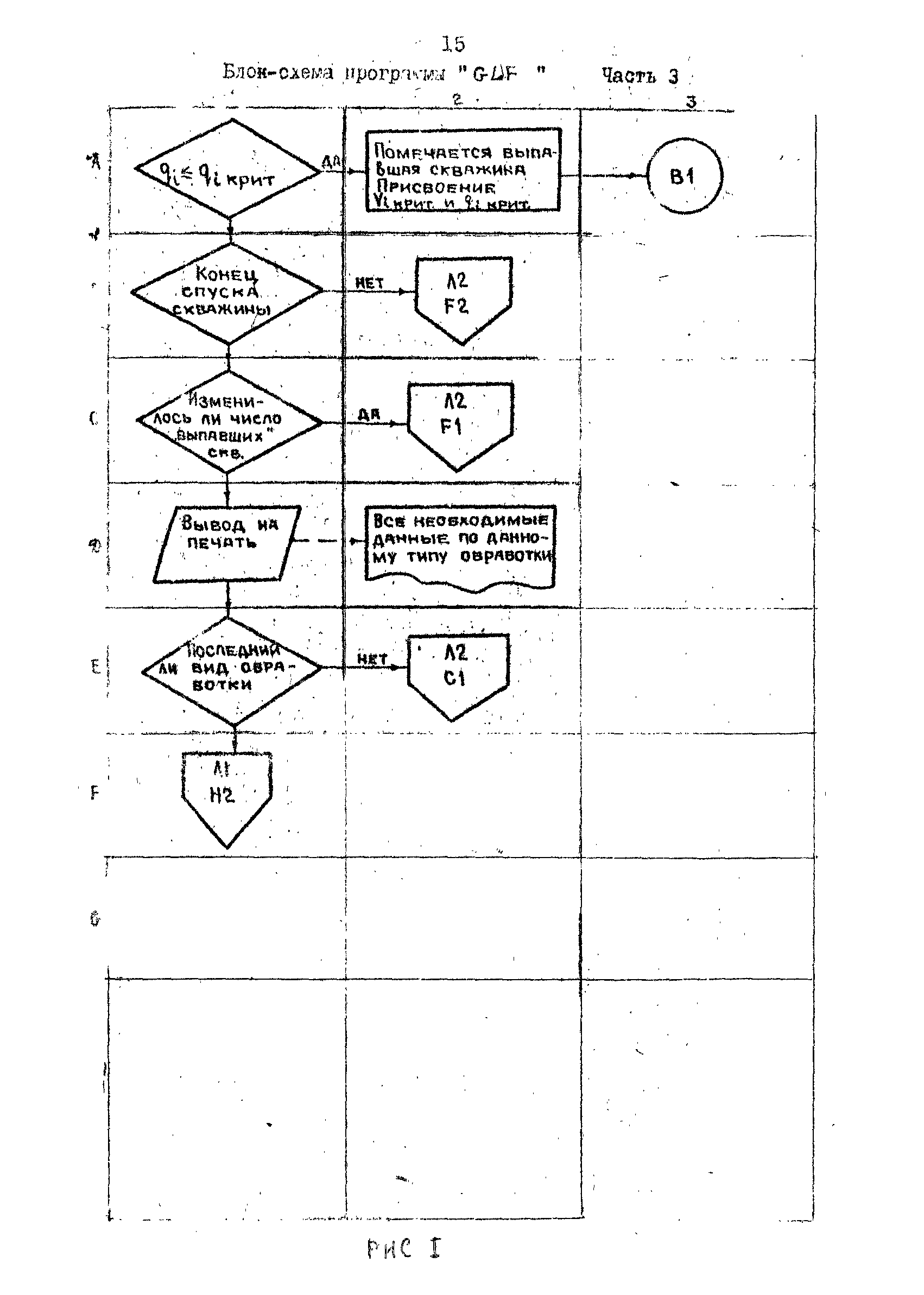 РД 39-2-885-83