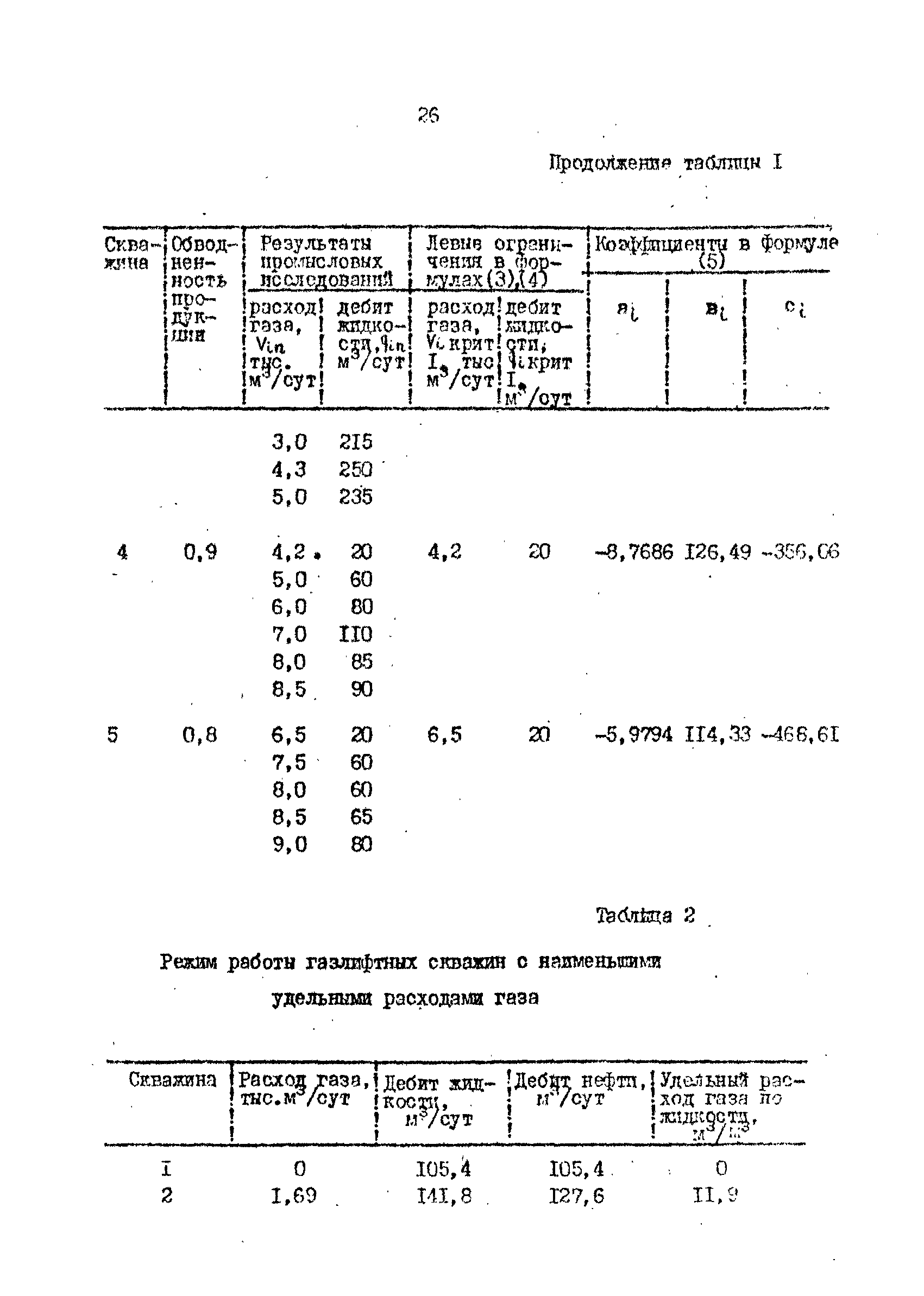 РД 39-2-885-83