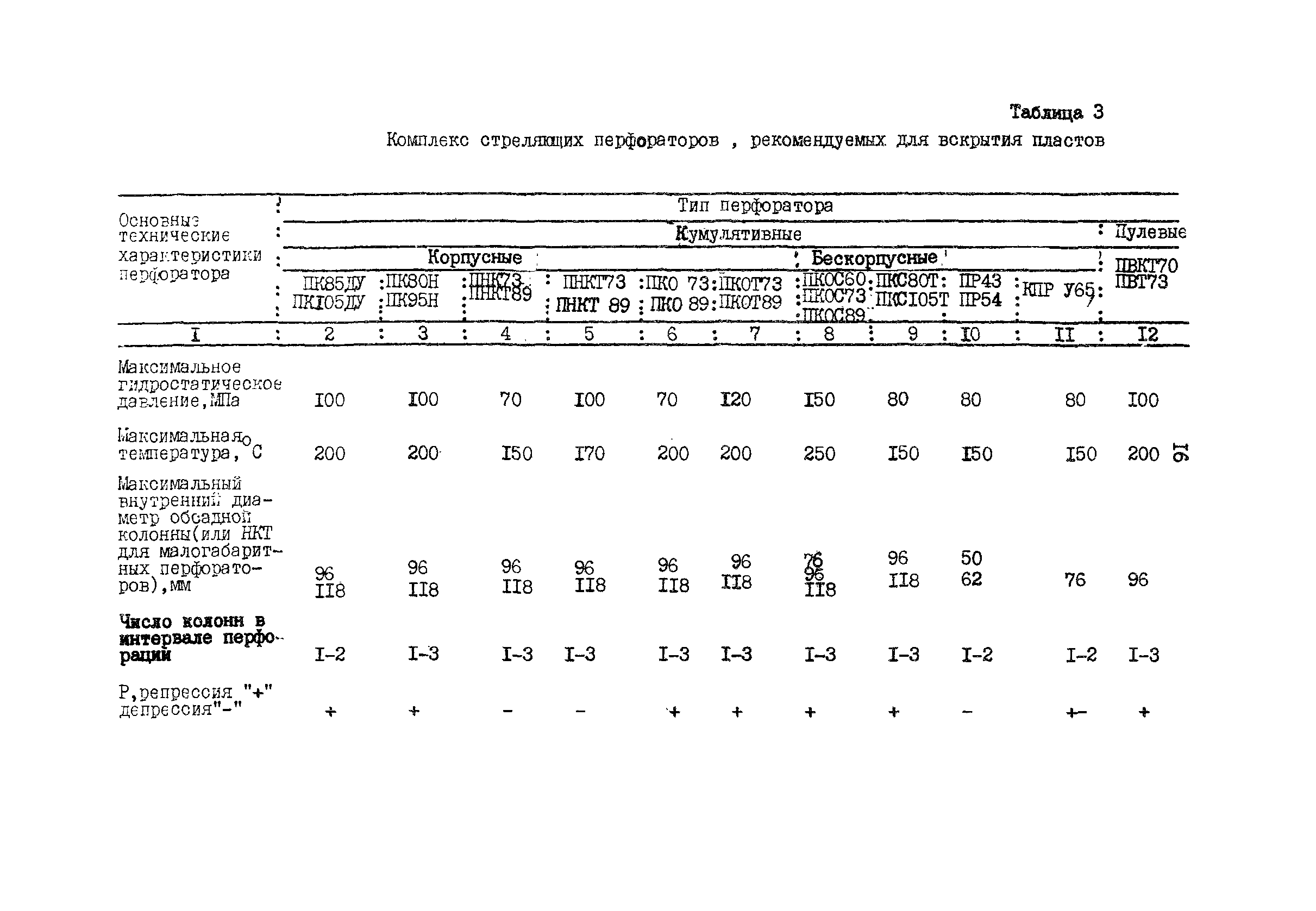 РД 39-2-1217-84