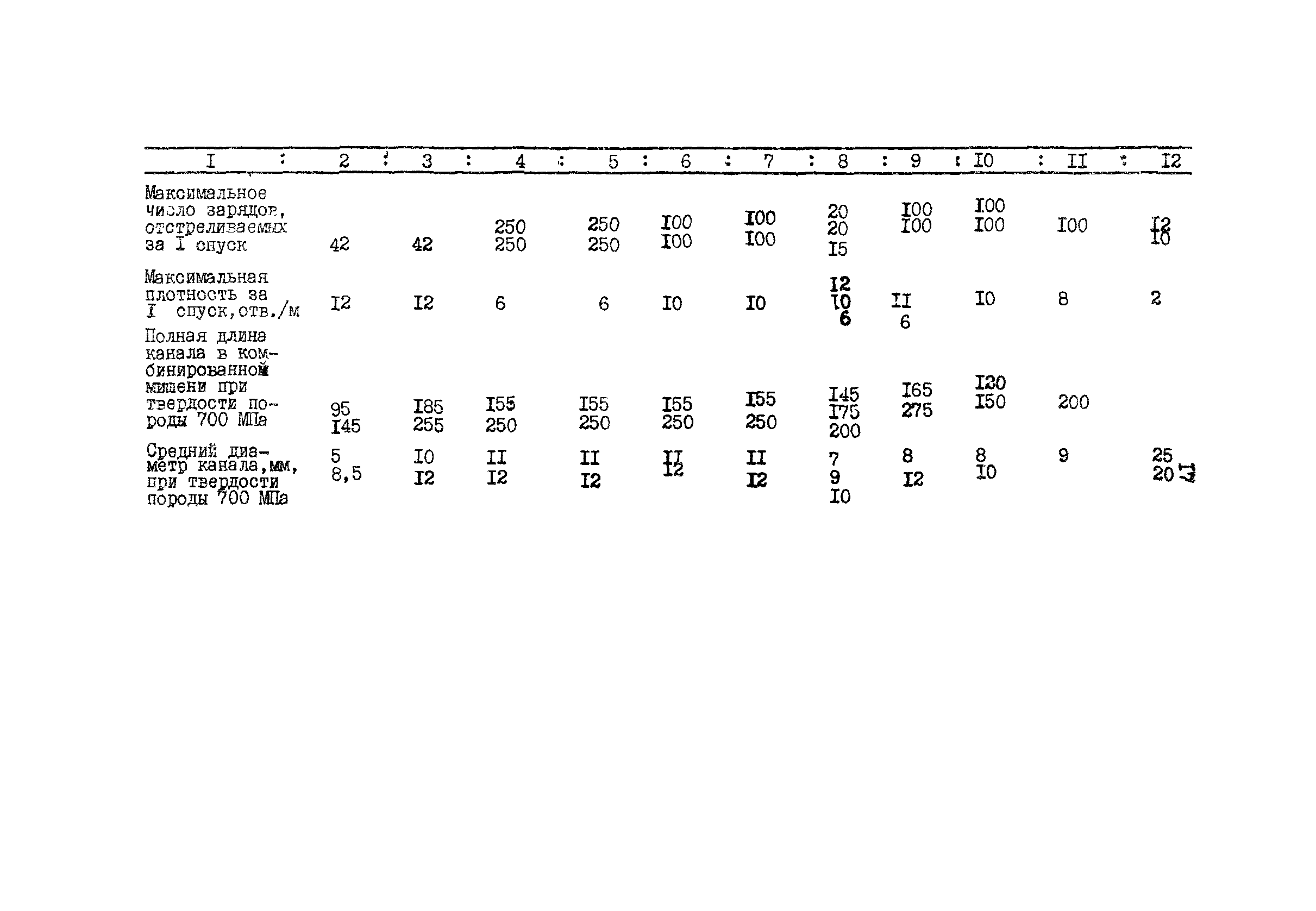 РД 39-2-1217-84
