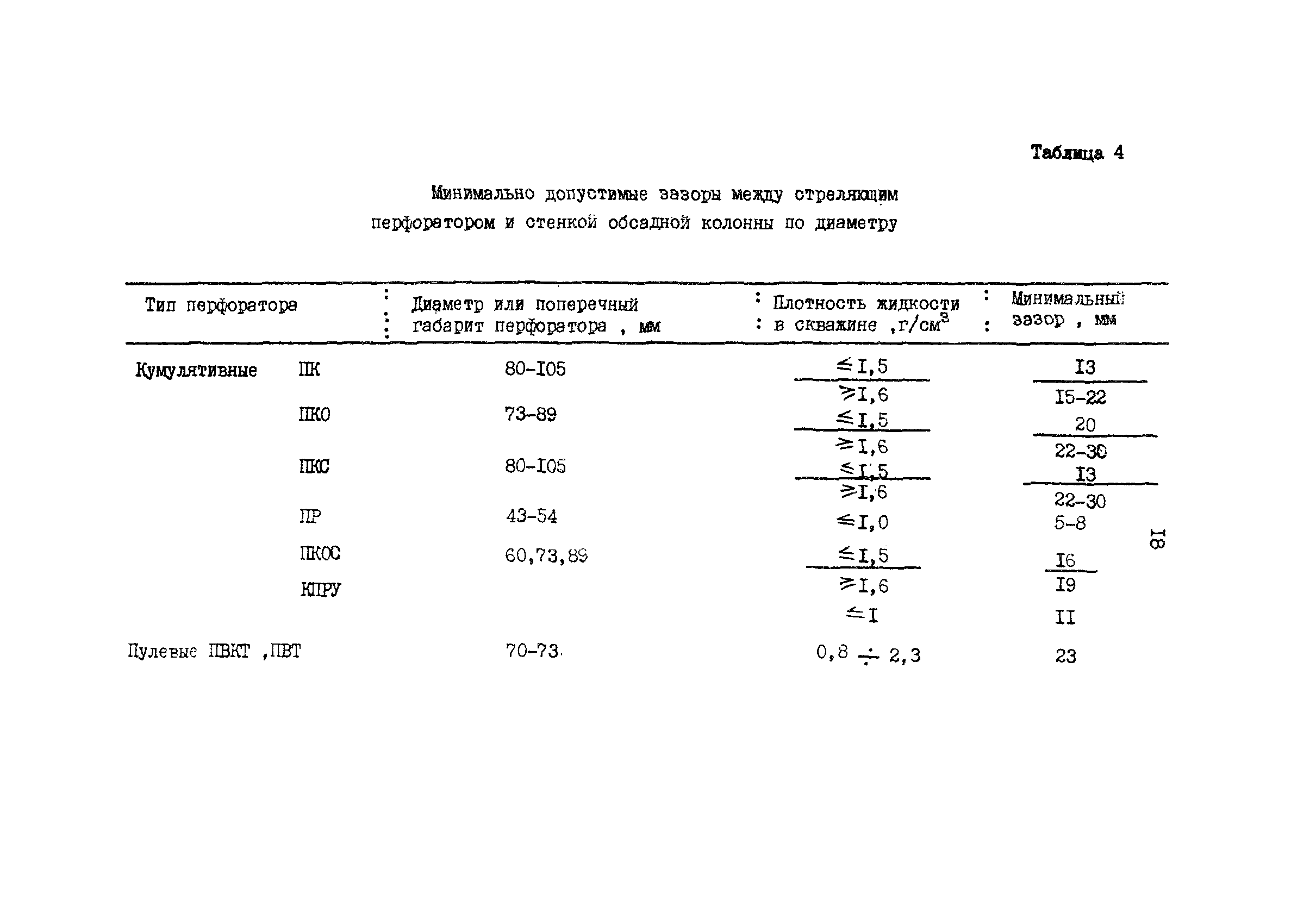 РД 39-2-1217-84