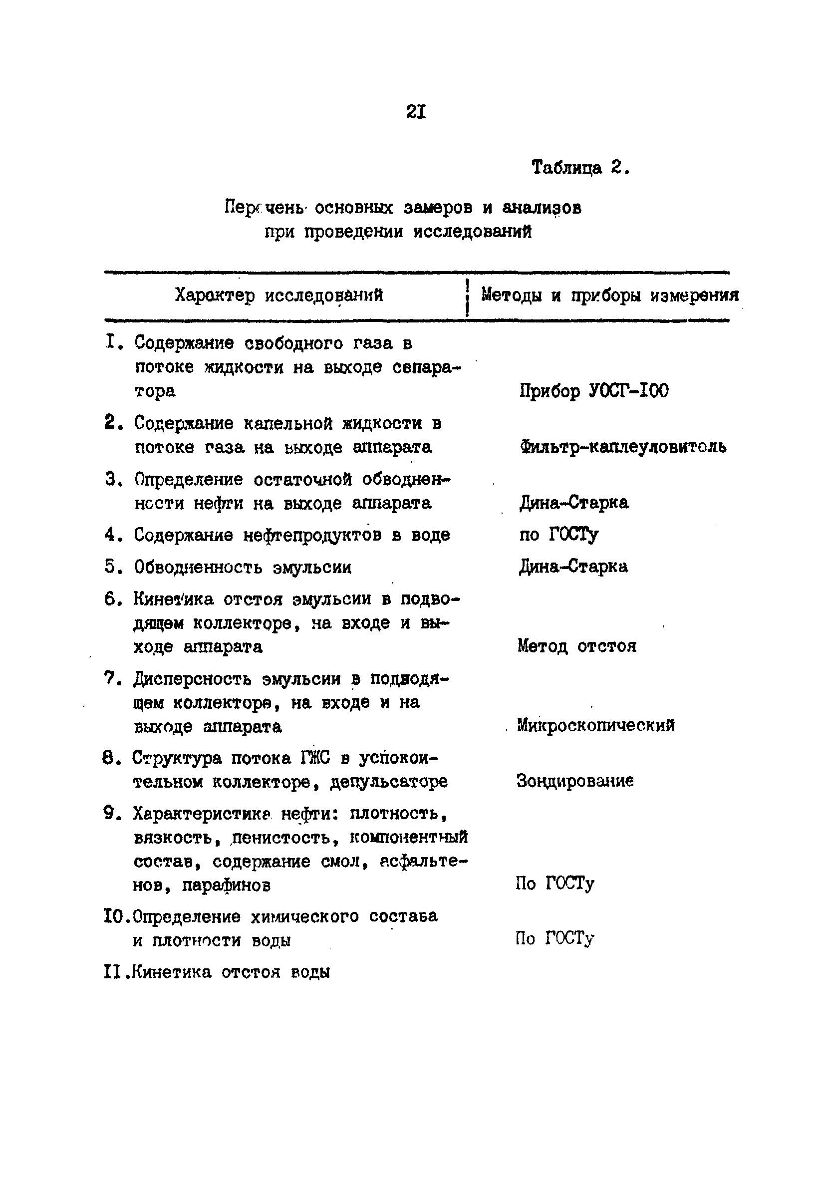 РД 39-1-620-81