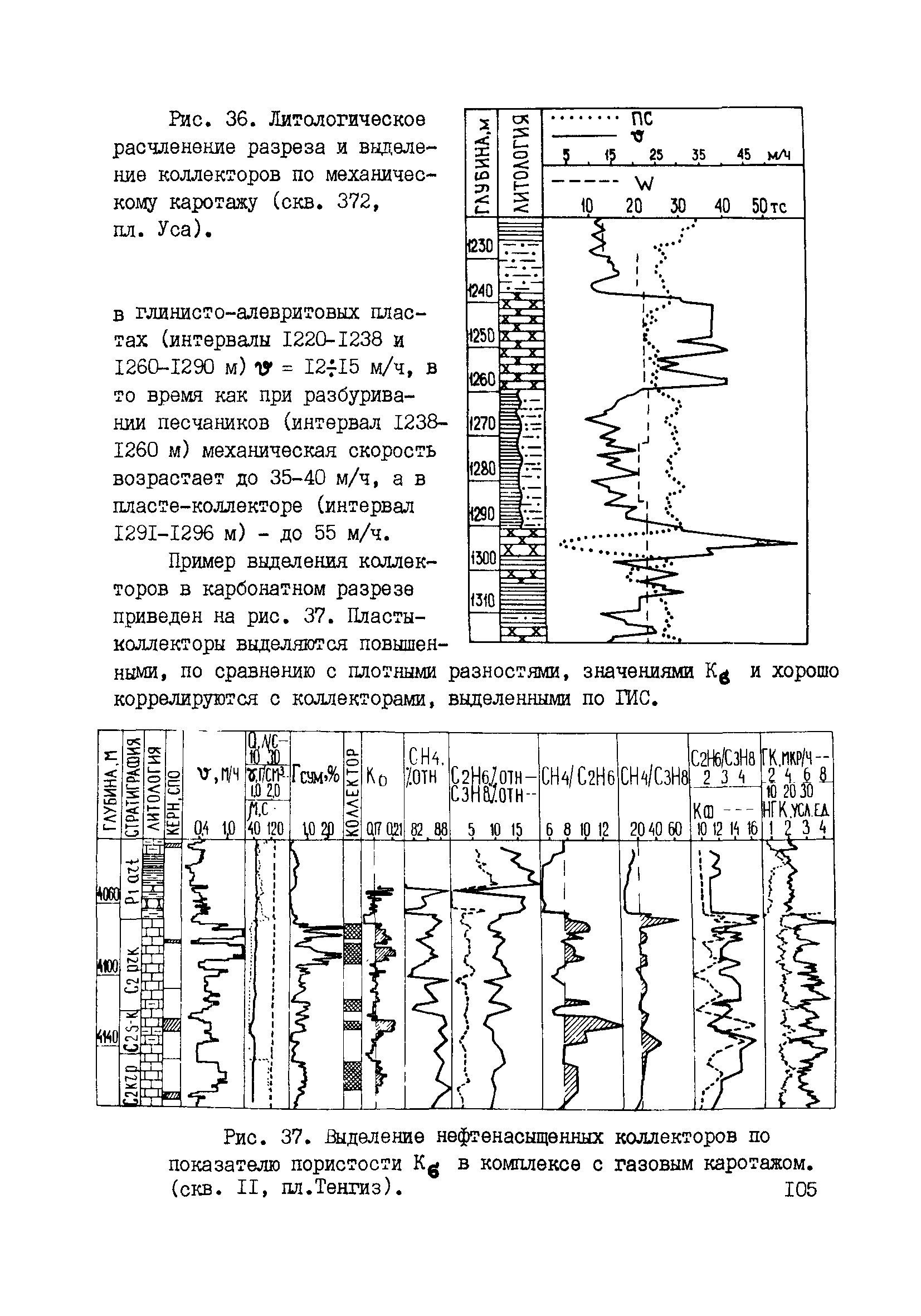 РД 39-0147716-102-87