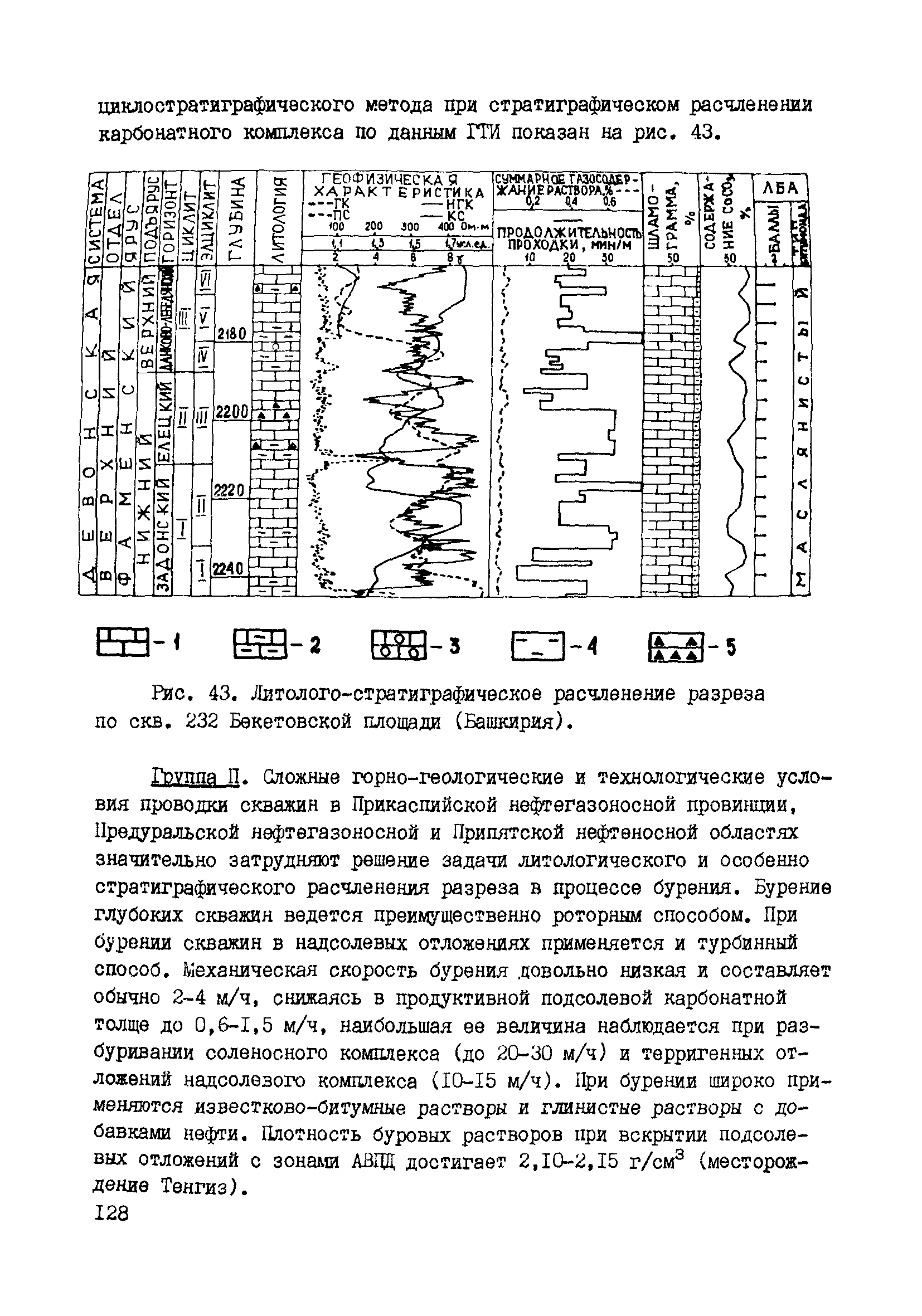 РД 39-0147716-102-87