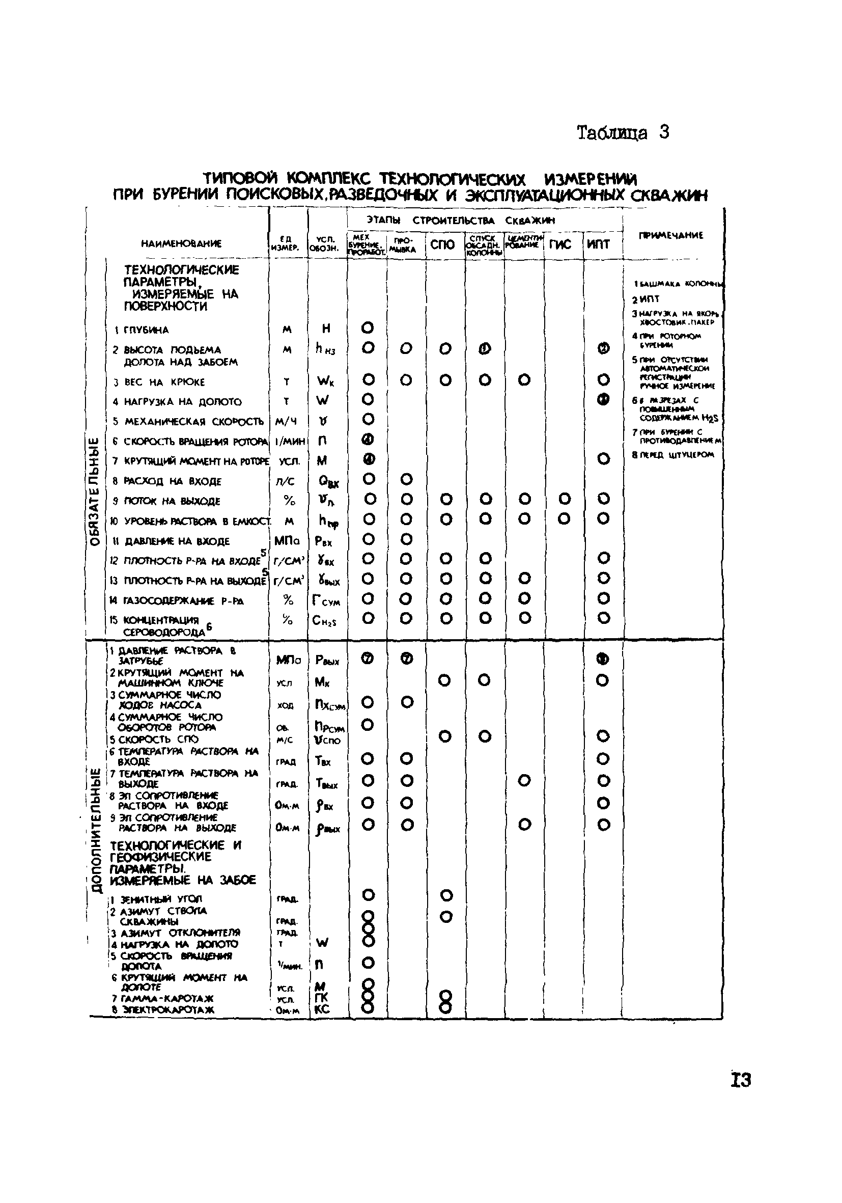 РД 39-0147716-102-87