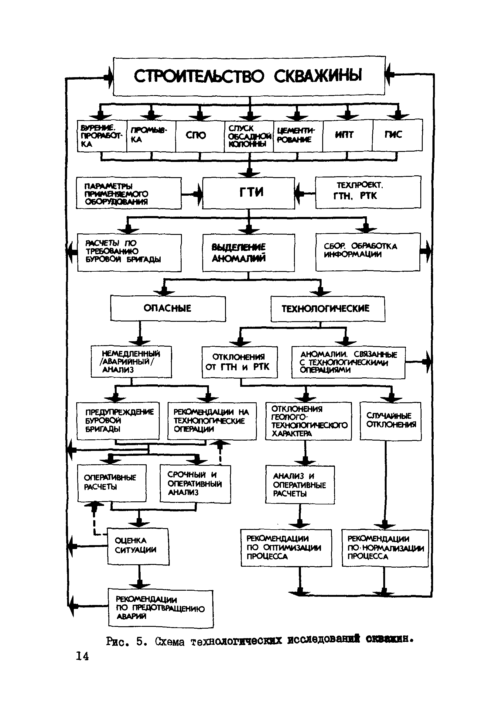 РД 39-0147716-102-87