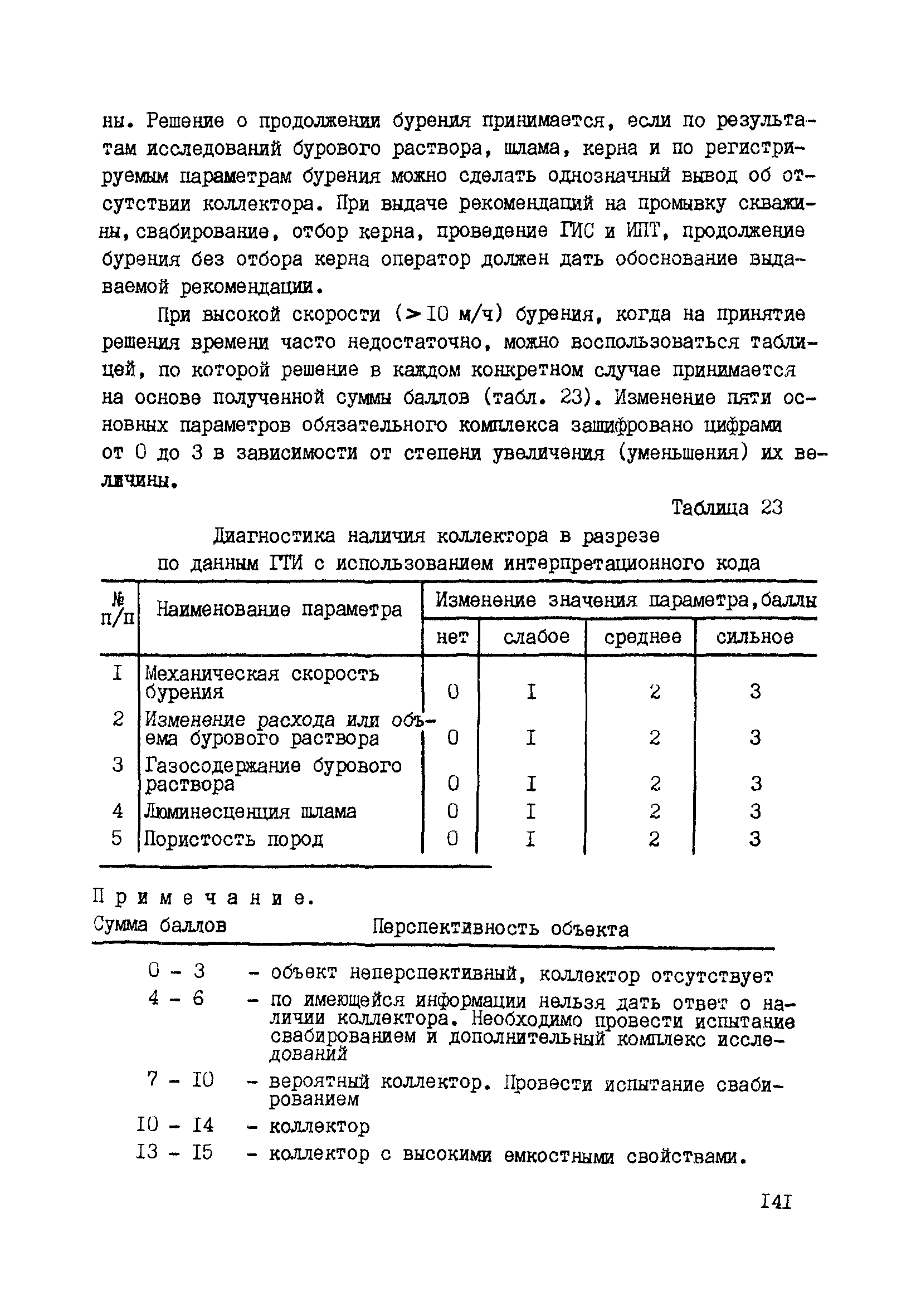 РД 39-0147716-102-87