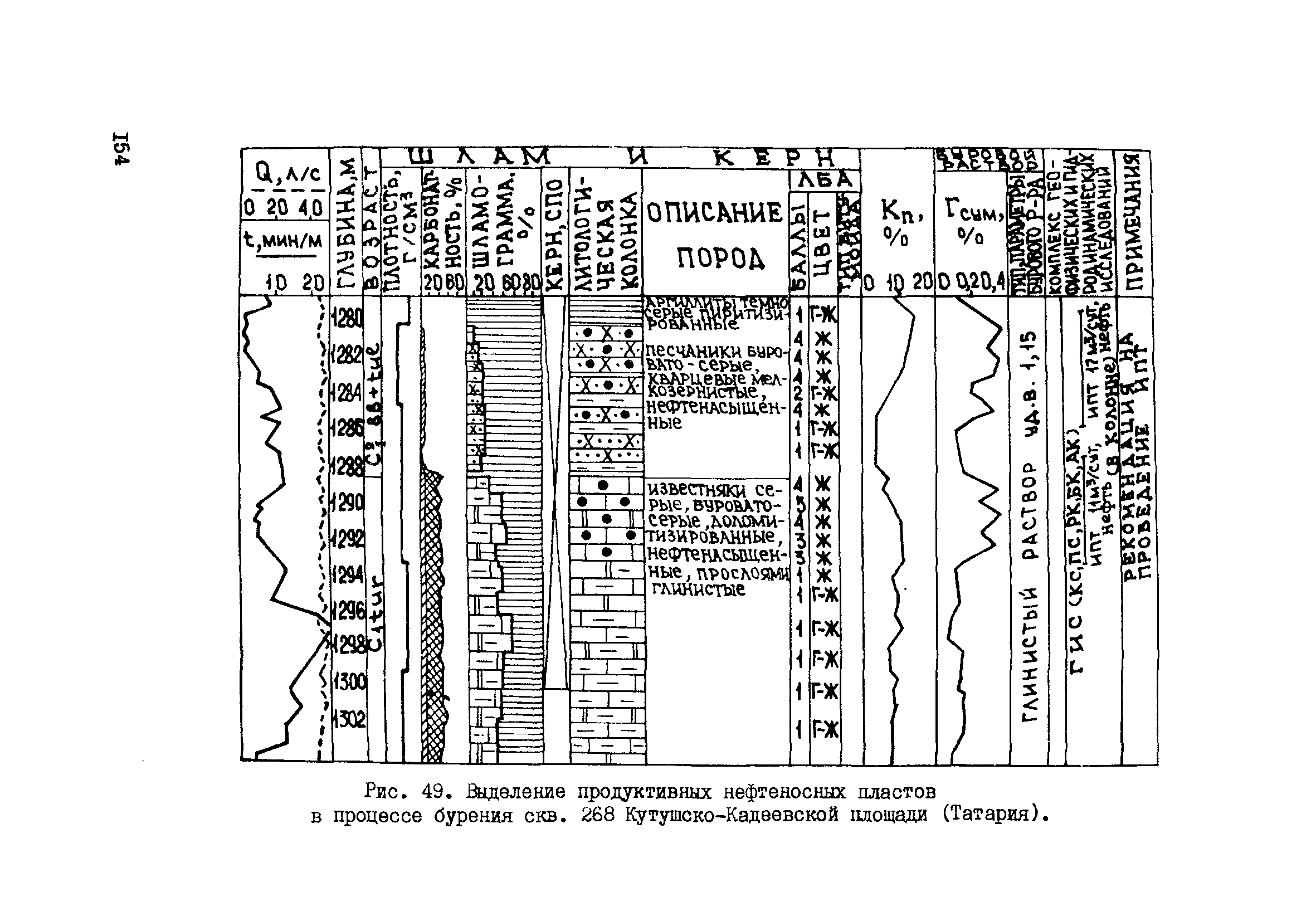 РД 39-0147716-102-87