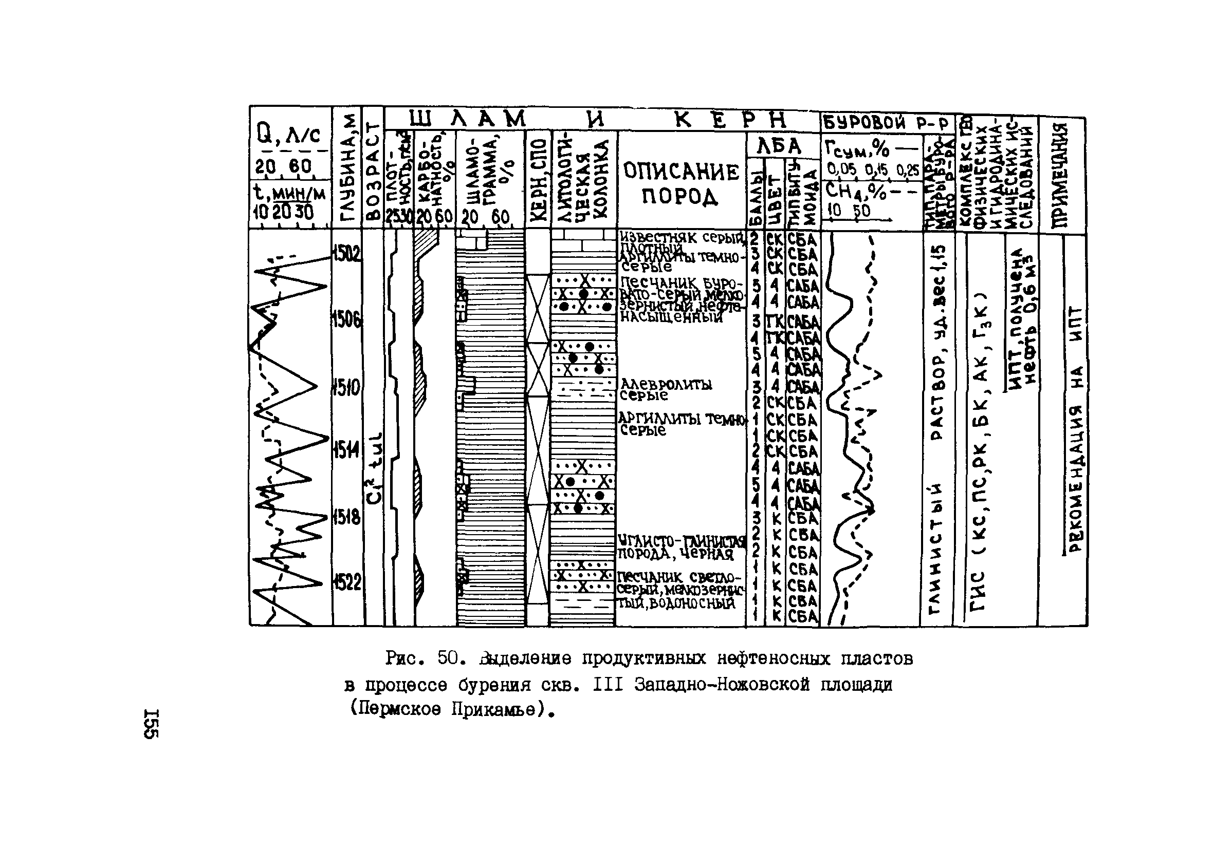 РД 39-0147716-102-87