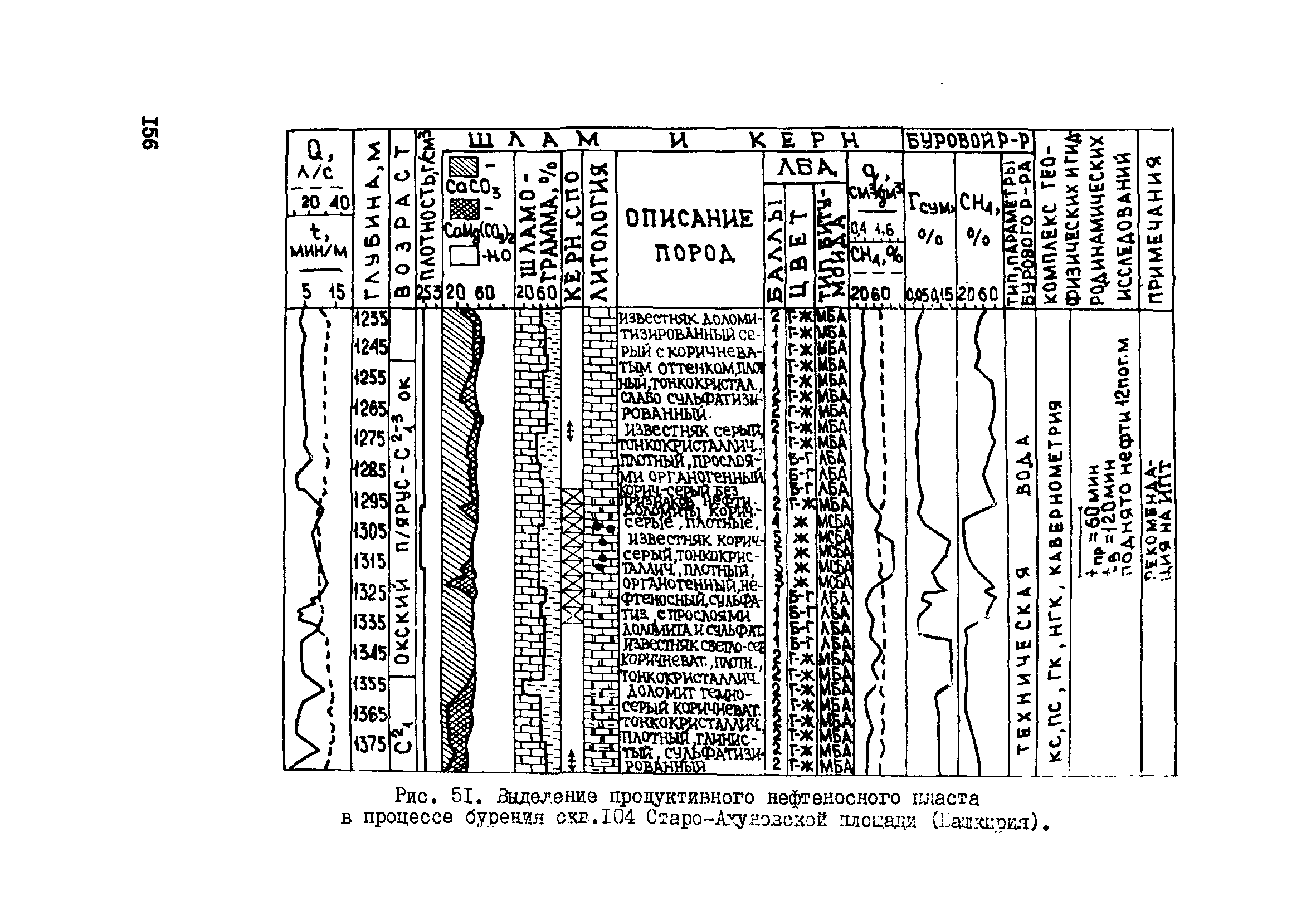 РД 39-0147716-102-87