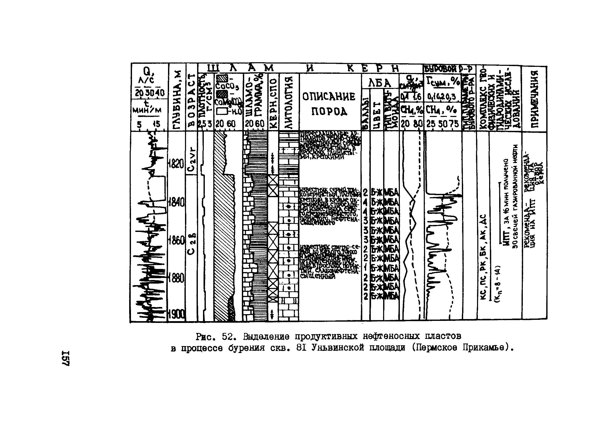 РД 39-0147716-102-87