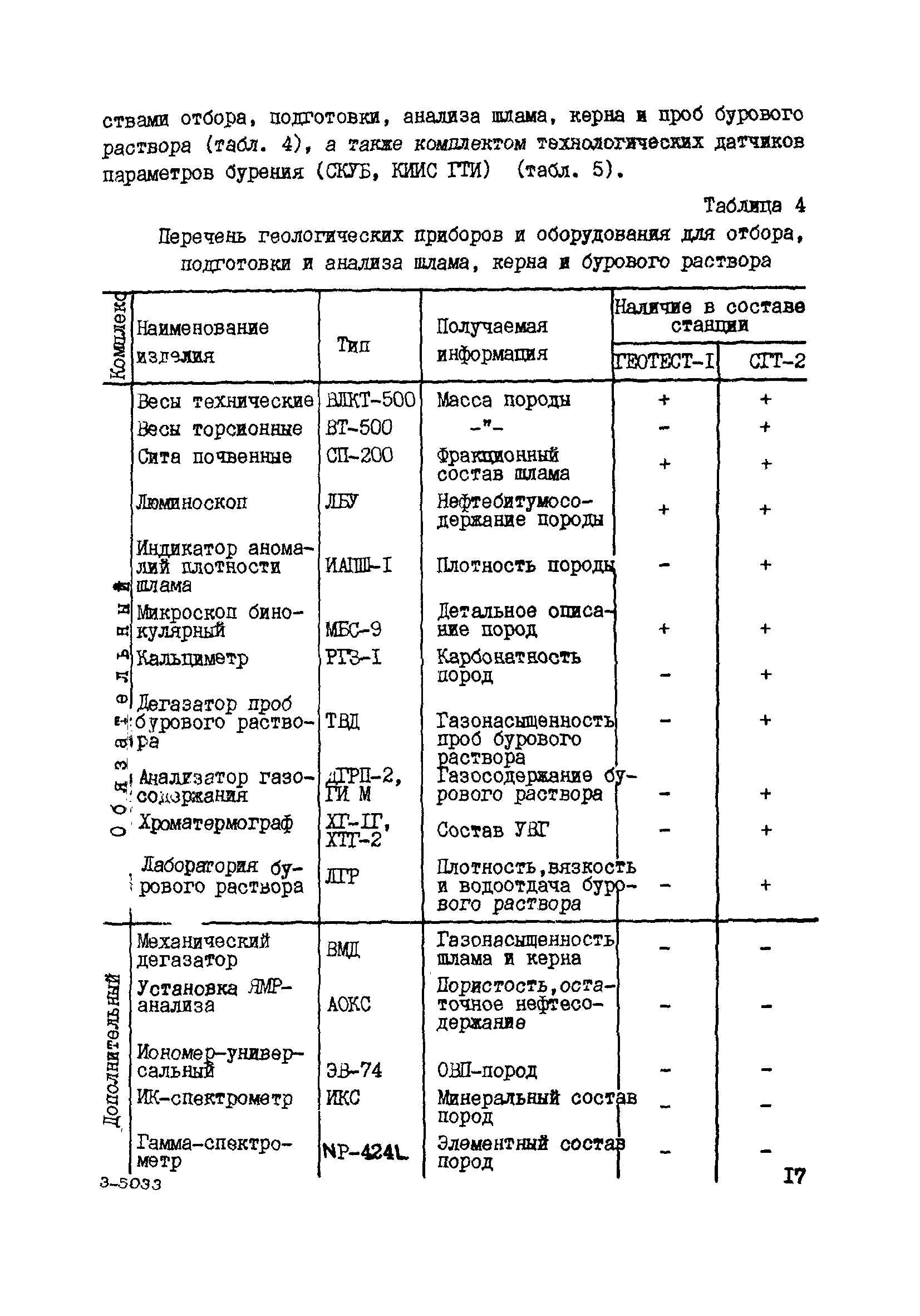 РД 39-0147716-102-87