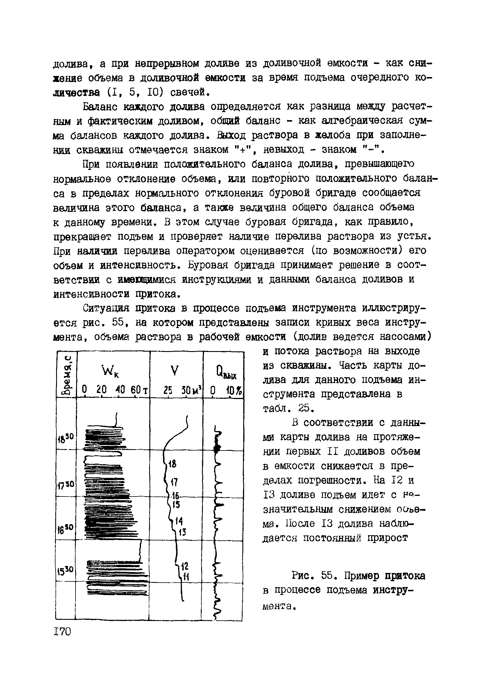 РД 39-0147716-102-87