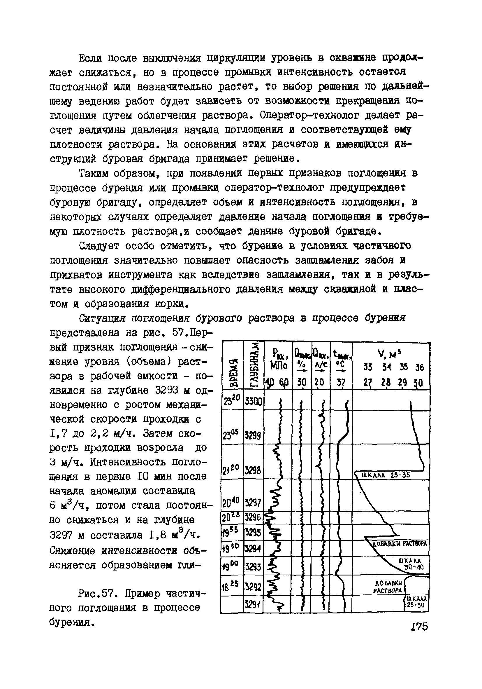 РД 39-0147716-102-87