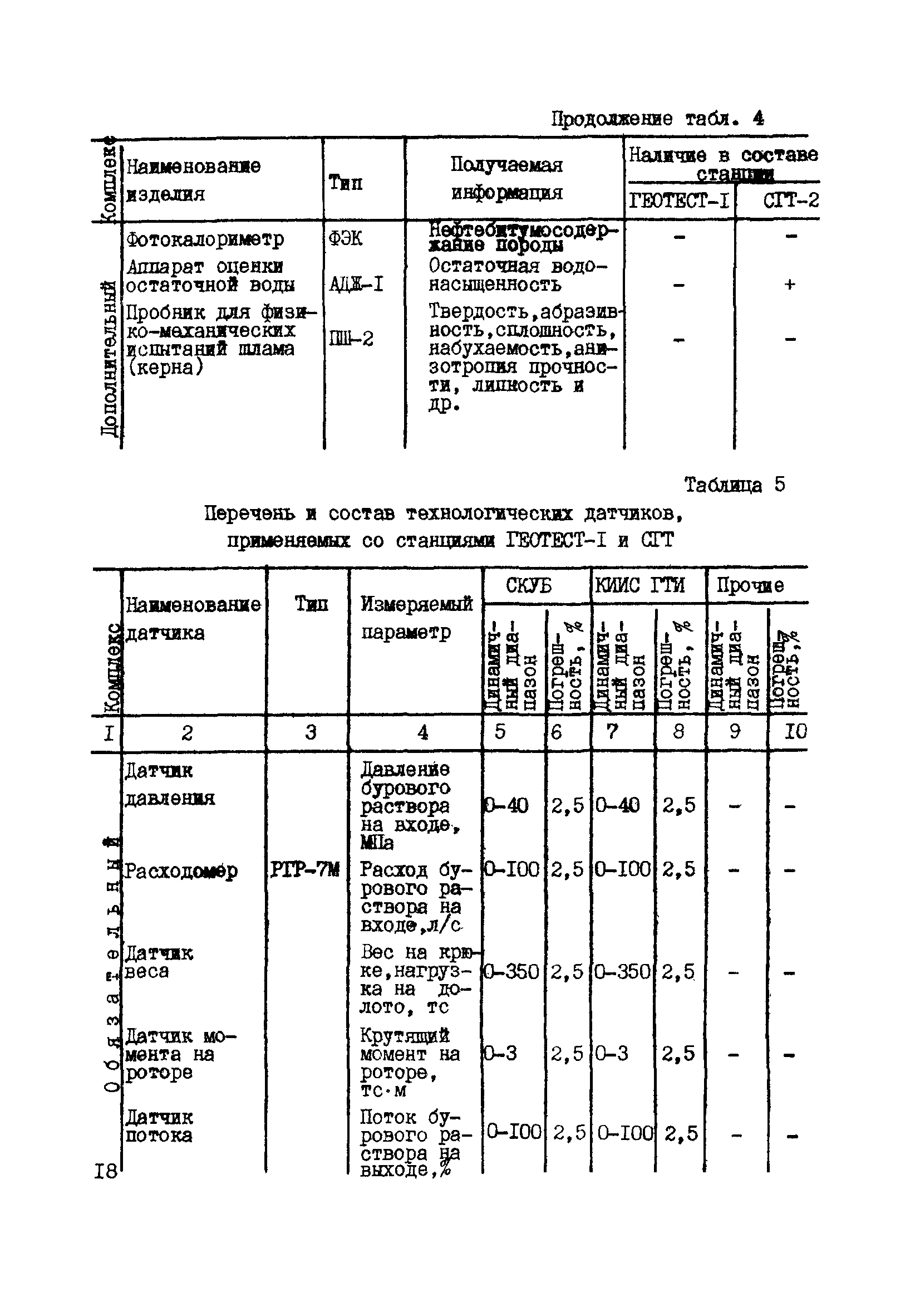 РД 39-0147716-102-87