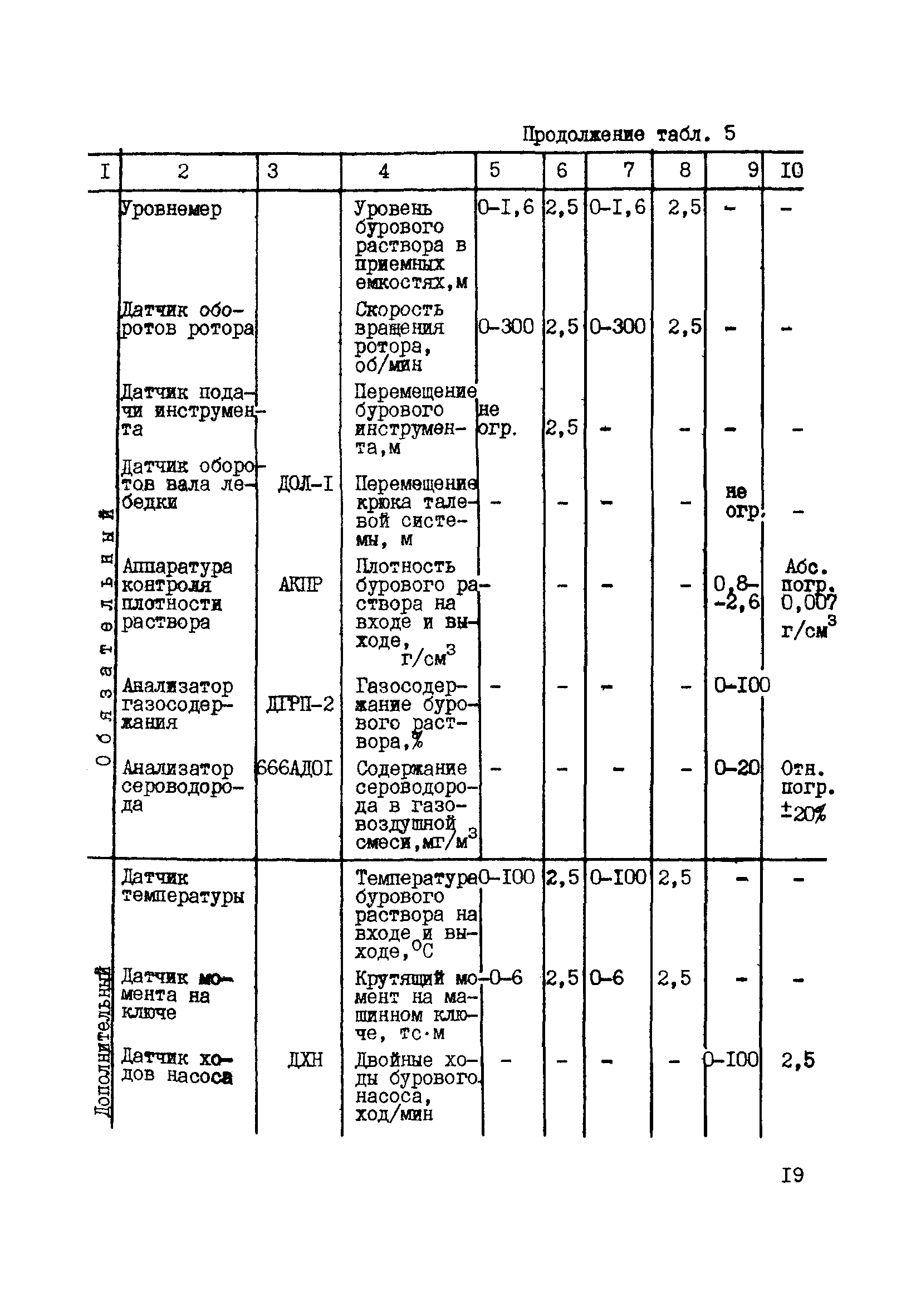 РД 39-0147716-102-87