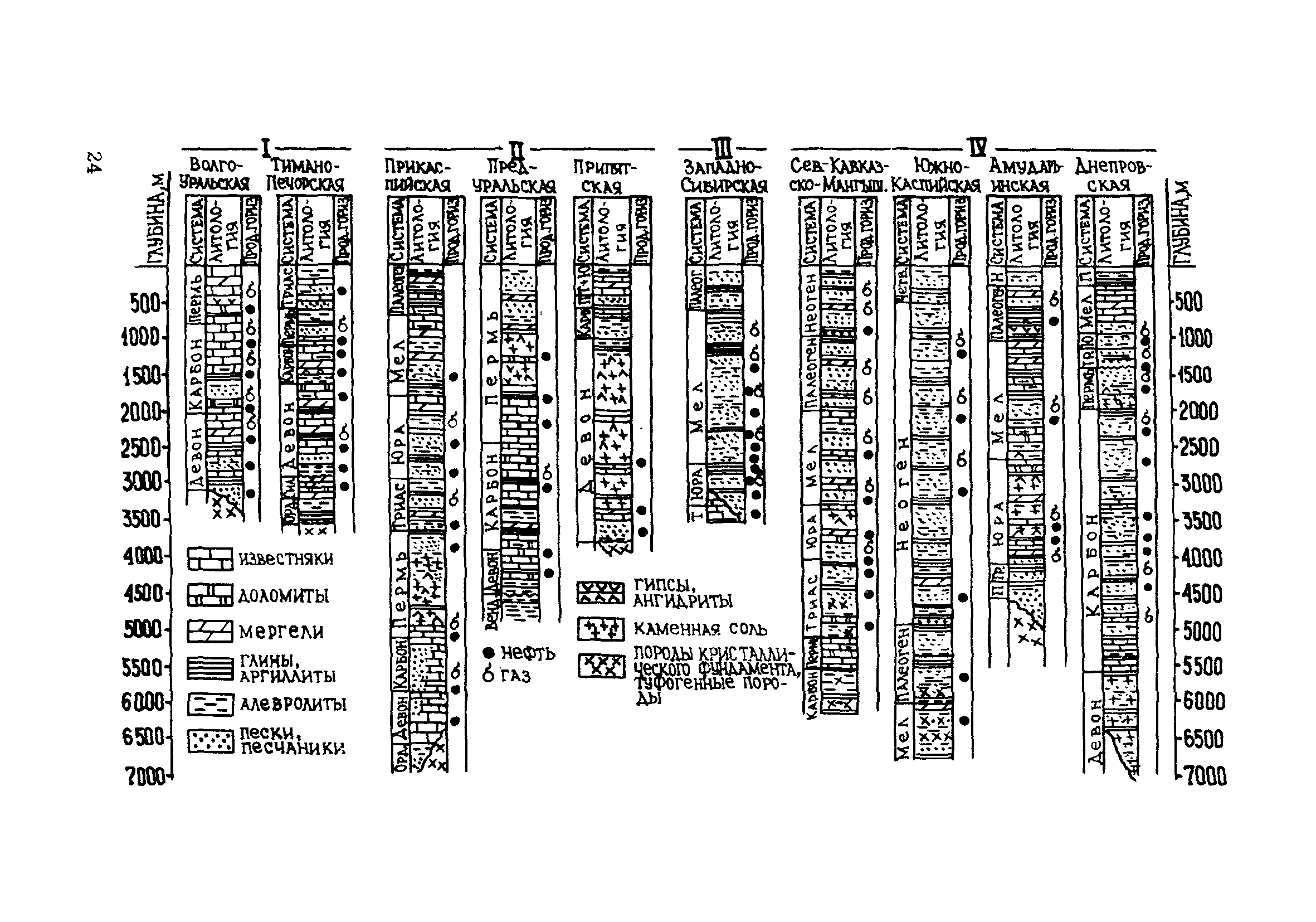 РД 39-0147716-102-87