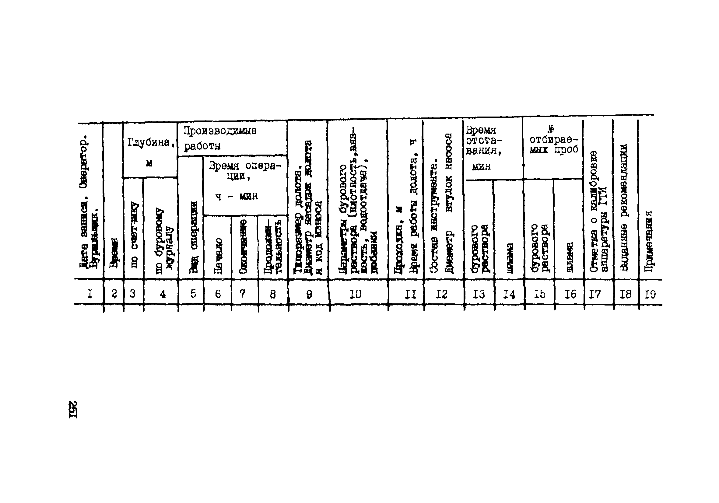 РД 39-0147716-102-87