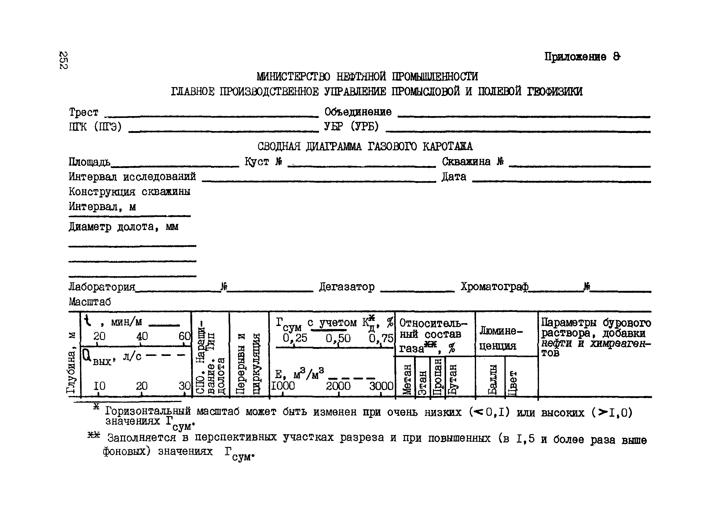 РД 39-0147716-102-87