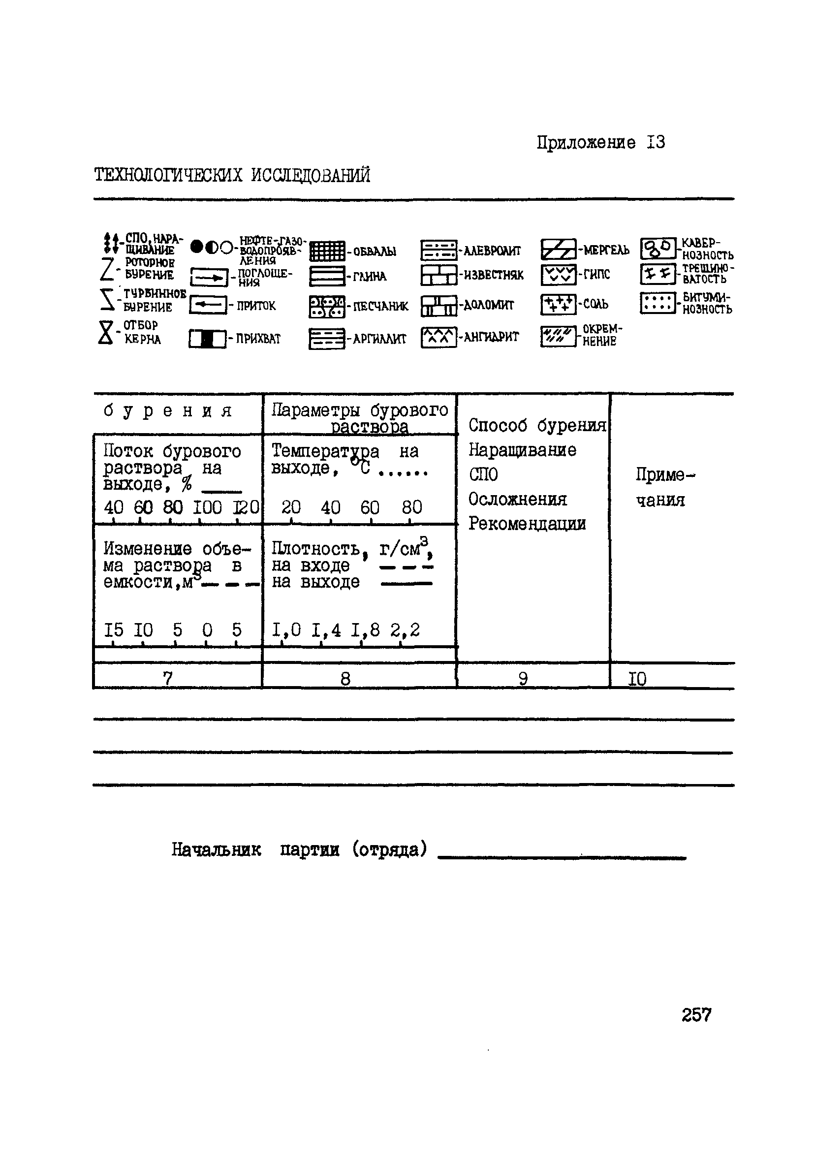 РД 39-0147716-102-87