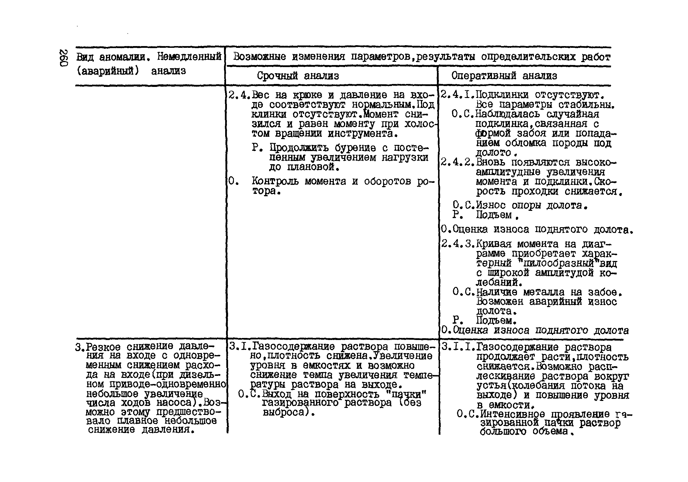 РД 39-0147716-102-87