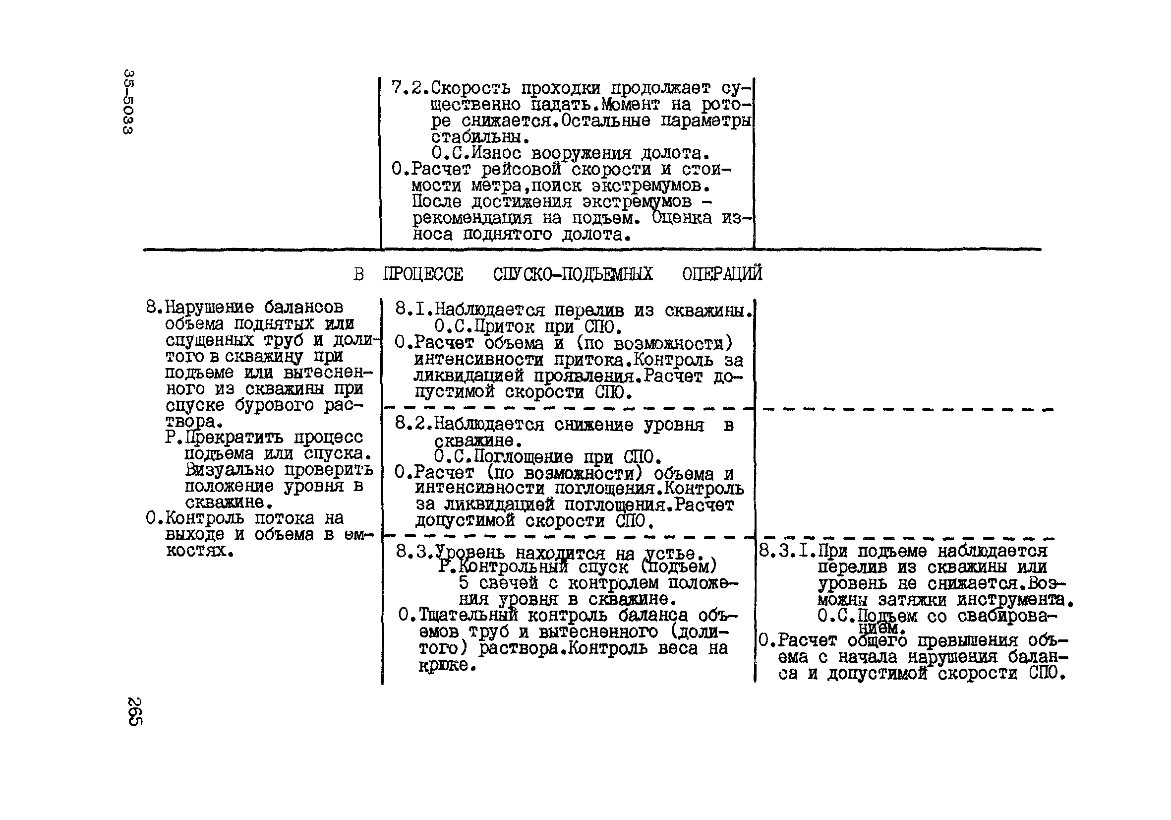 РД 39-0147716-102-87