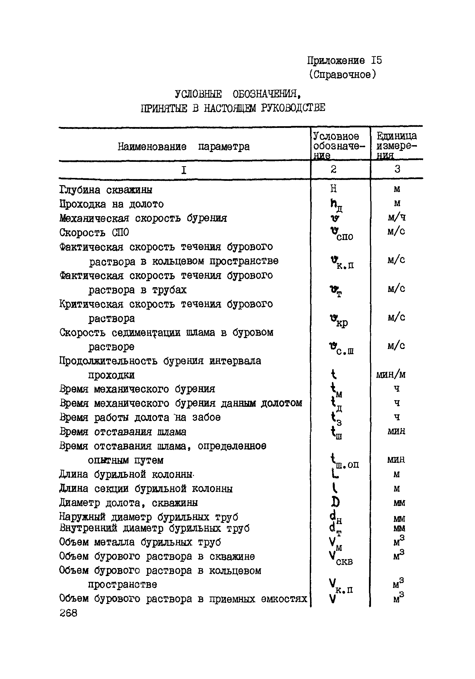 РД 39-0147716-102-87