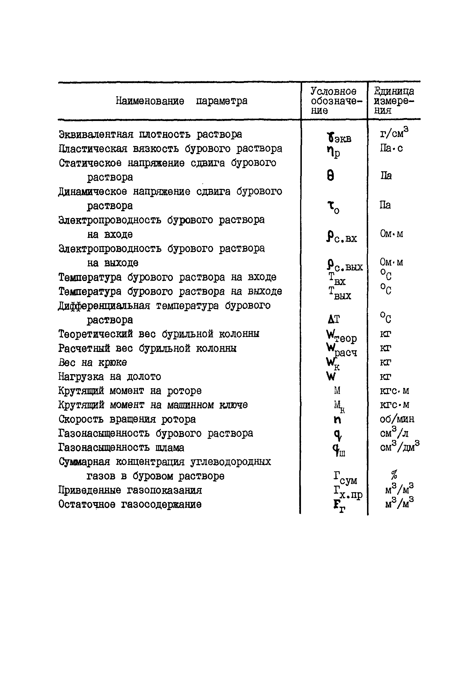 РД 39-0147716-102-87