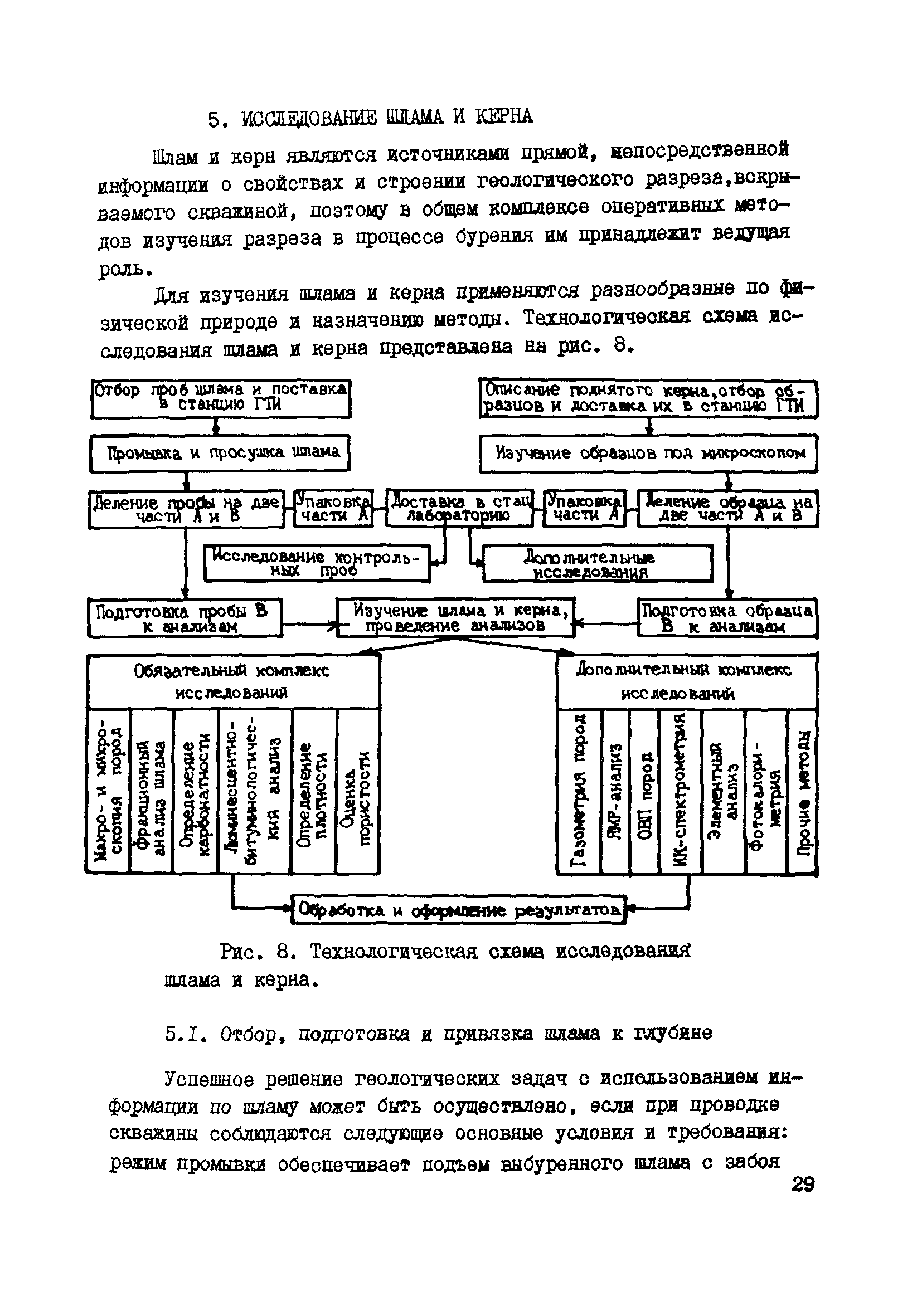 РД 39-0147716-102-87