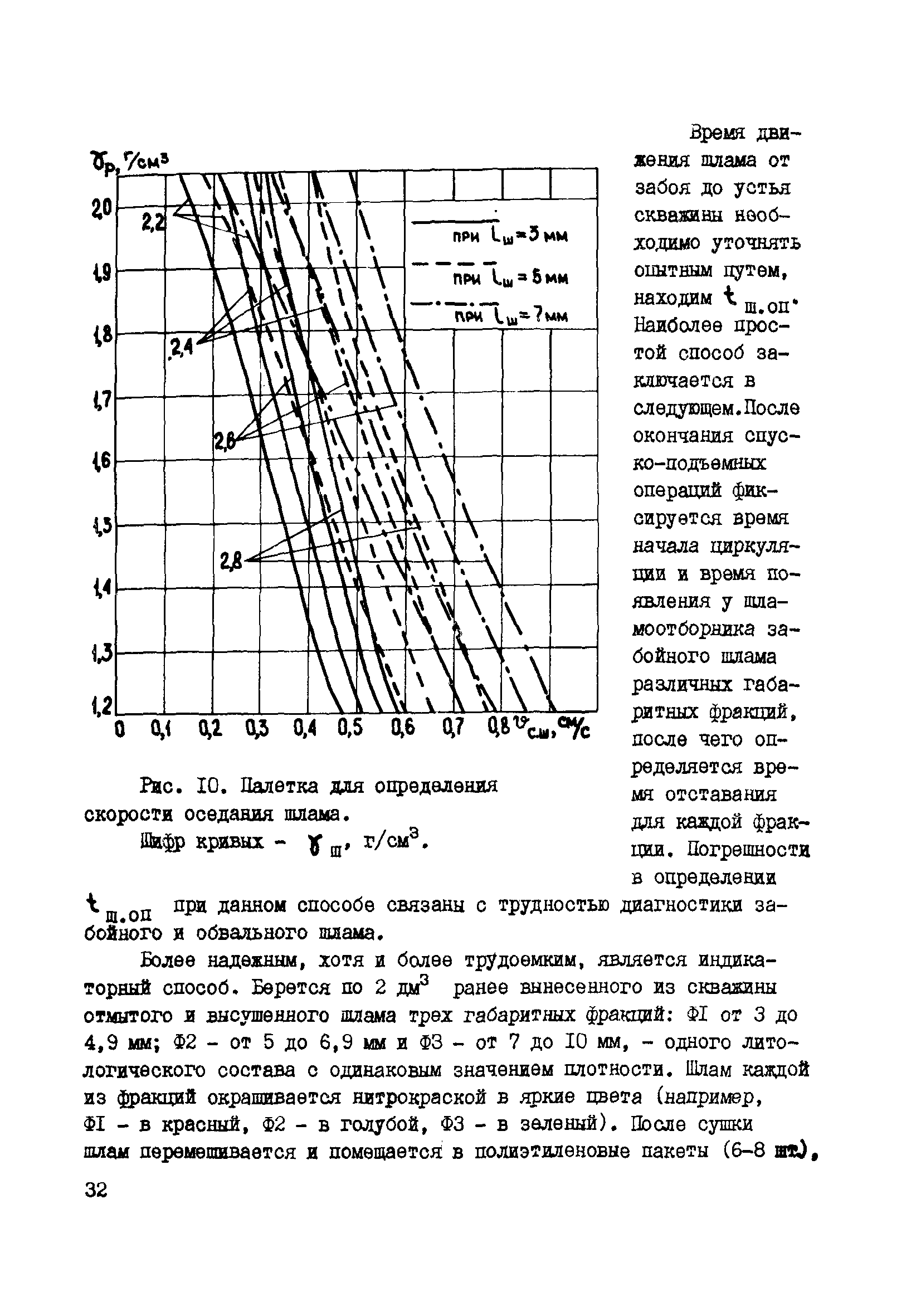 РД 39-0147716-102-87