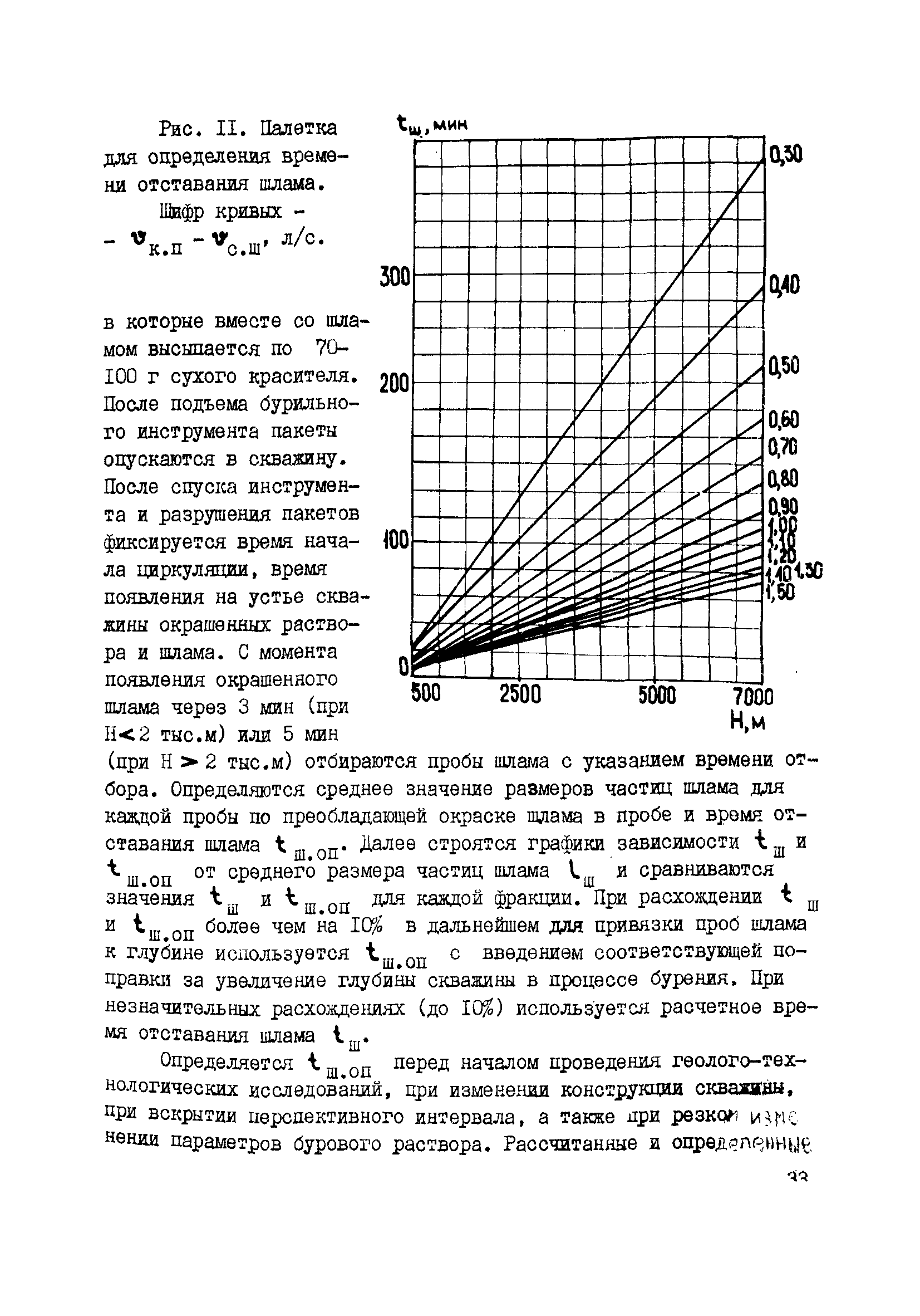 РД 39-0147716-102-87