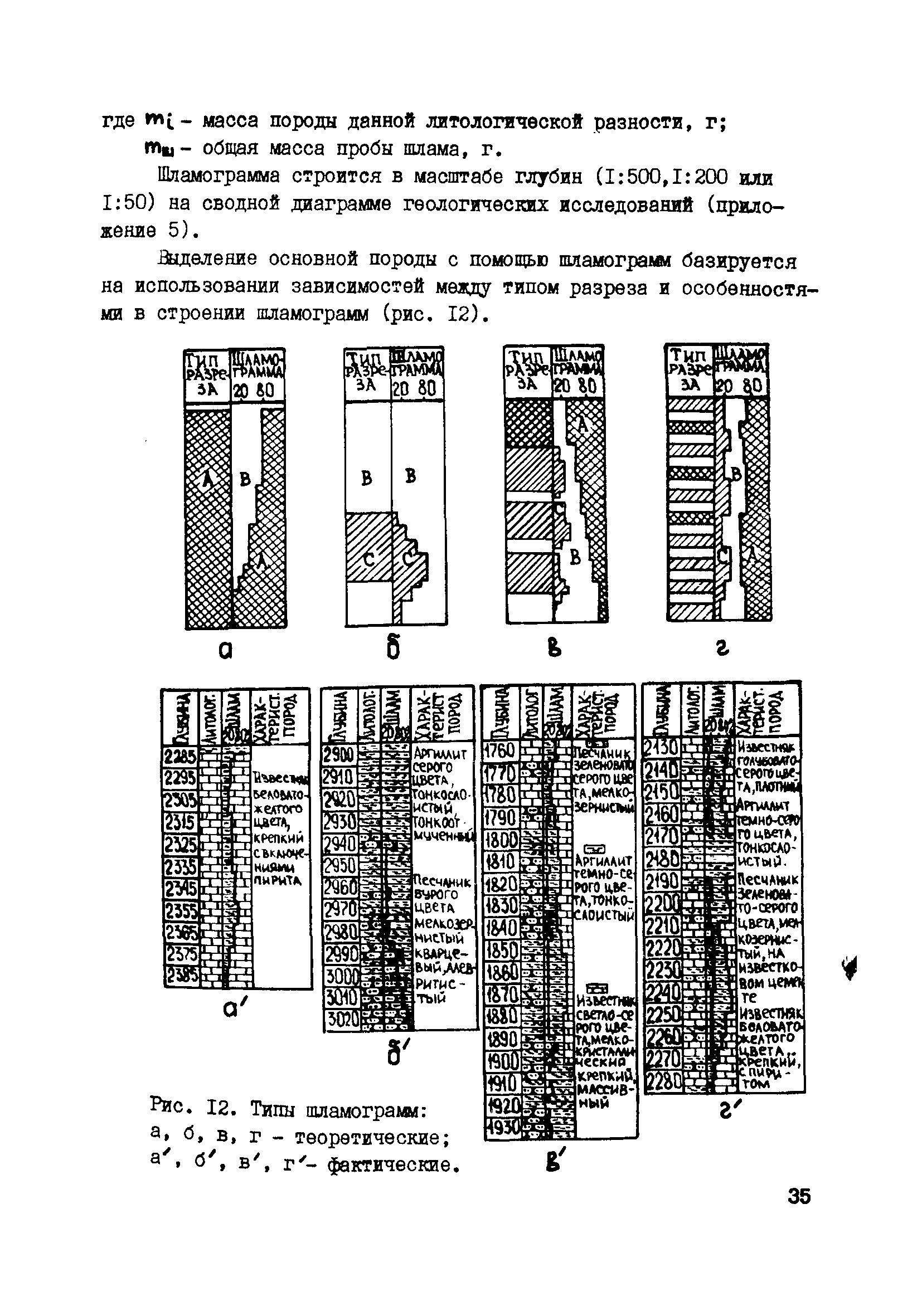 РД 39-0147716-102-87