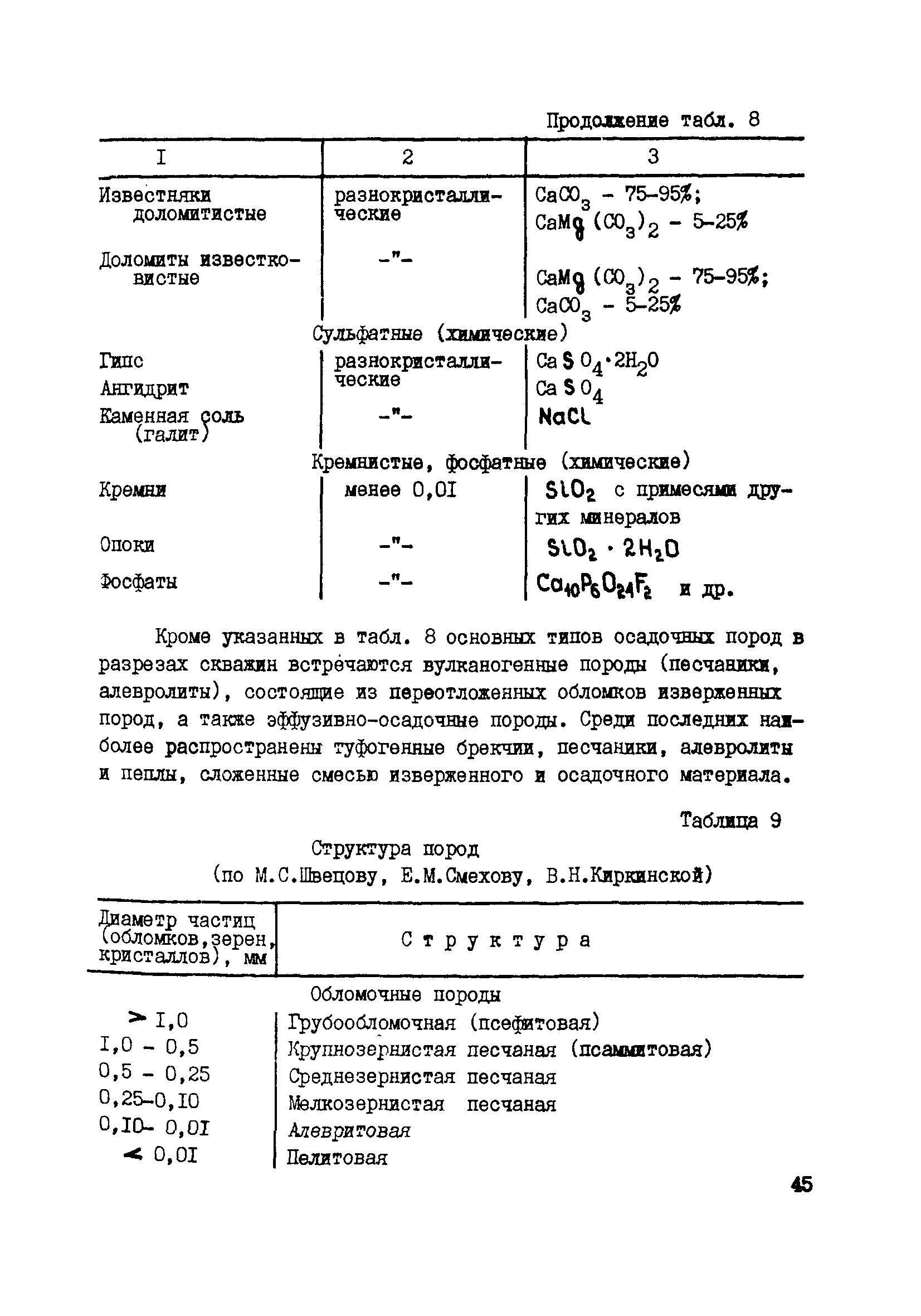 РД 39-0147716-102-87