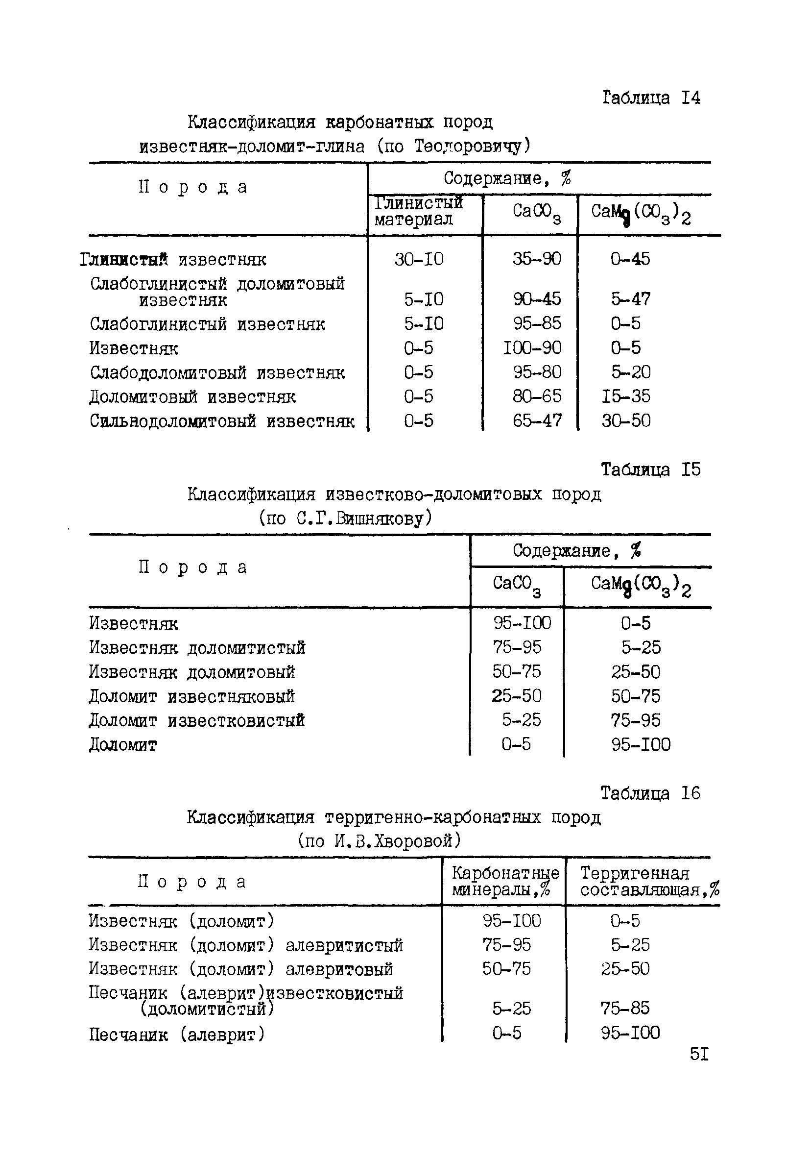 РД 39-0147716-102-87