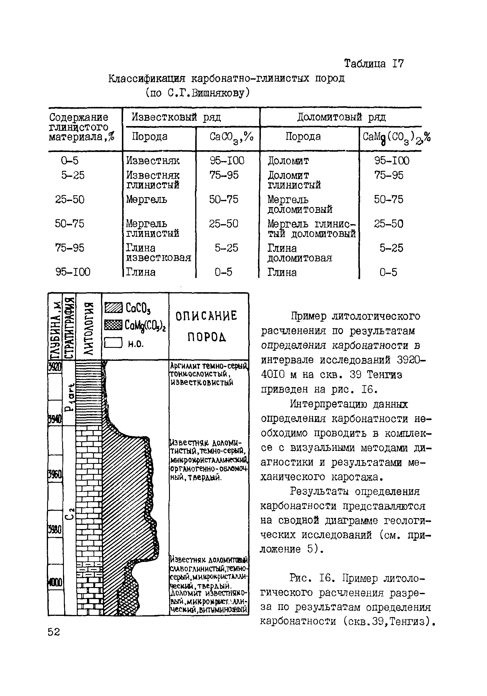 РД 39-0147716-102-87