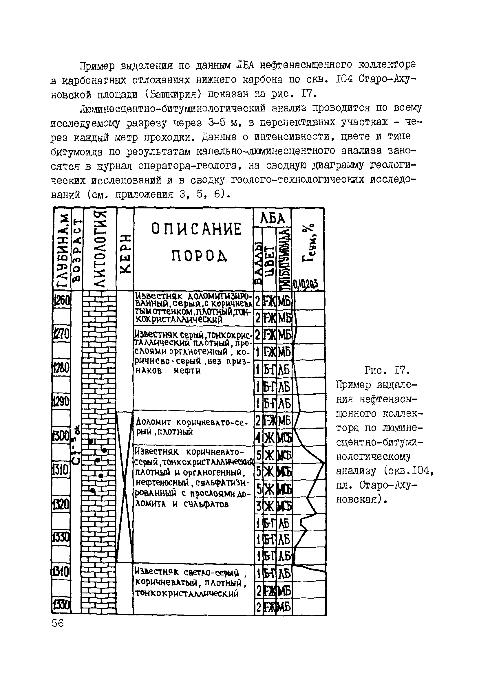 РД 39-0147716-102-87