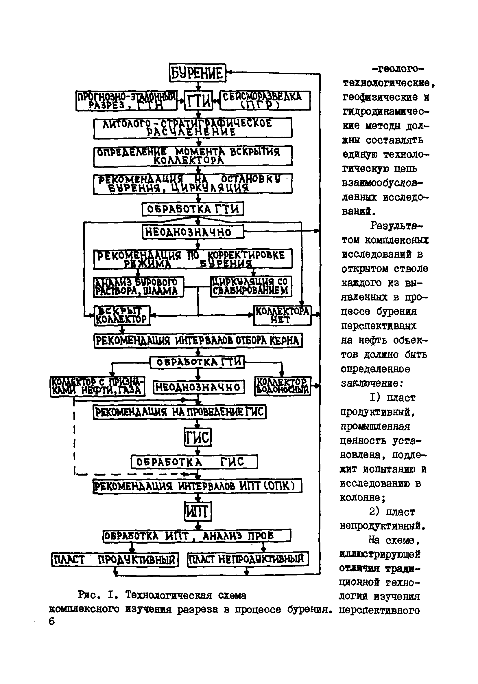 РД 39-0147716-102-87