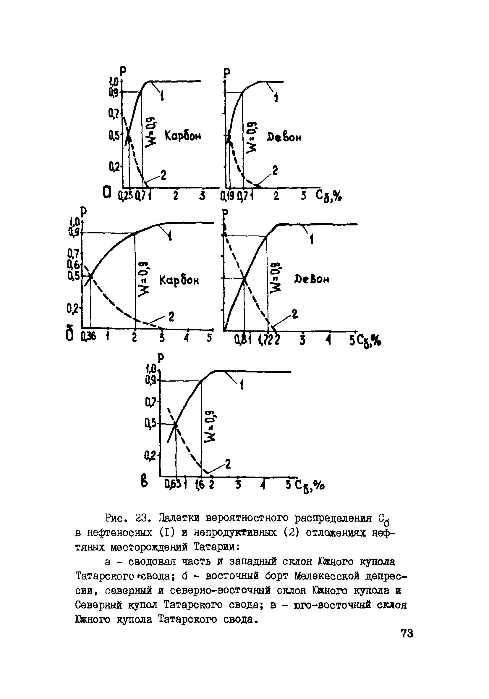 РД 39-0147716-102-87