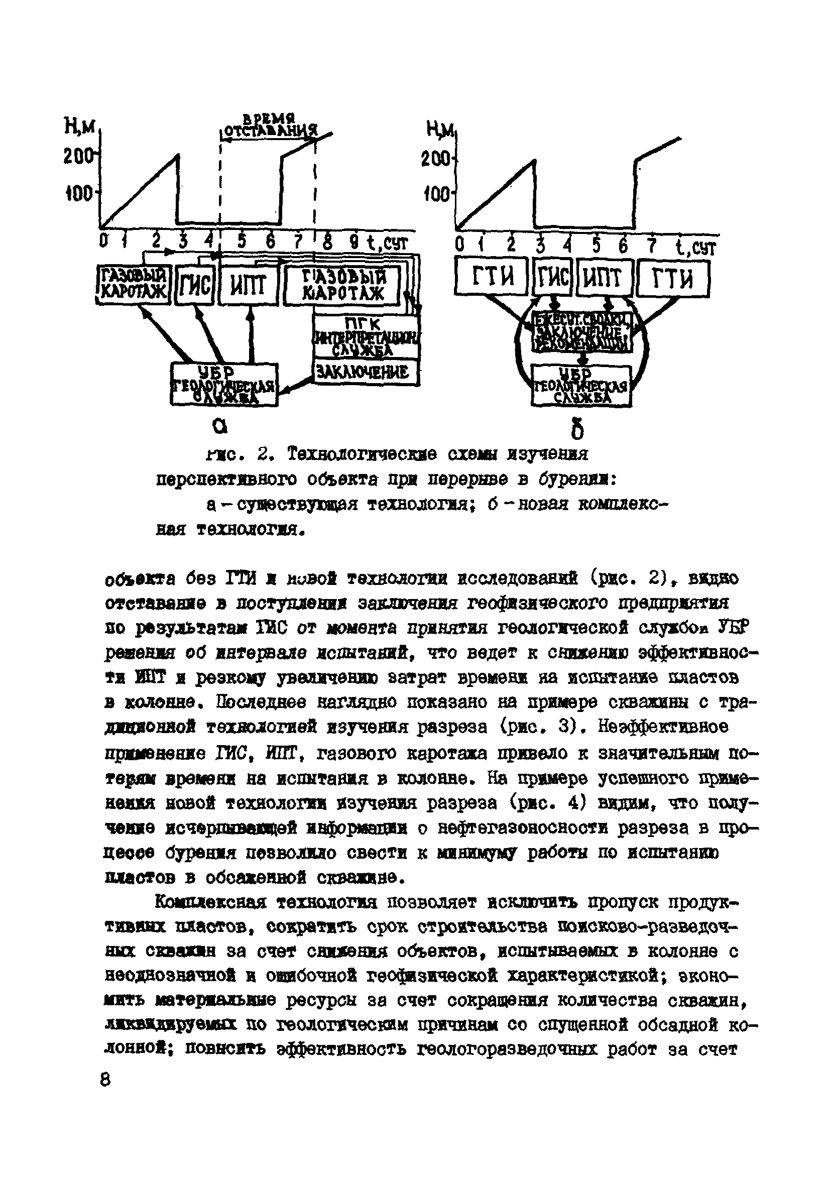 РД 39-0147716-102-87