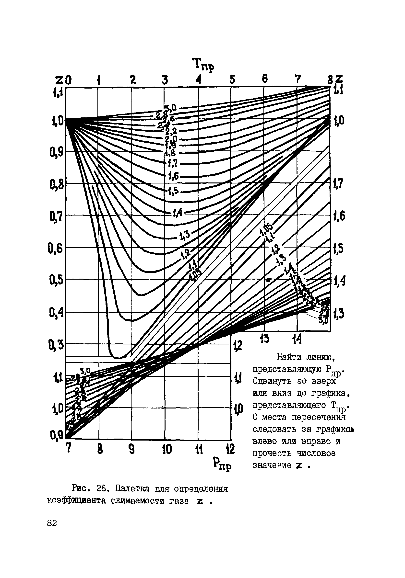 РД 39-0147716-102-87