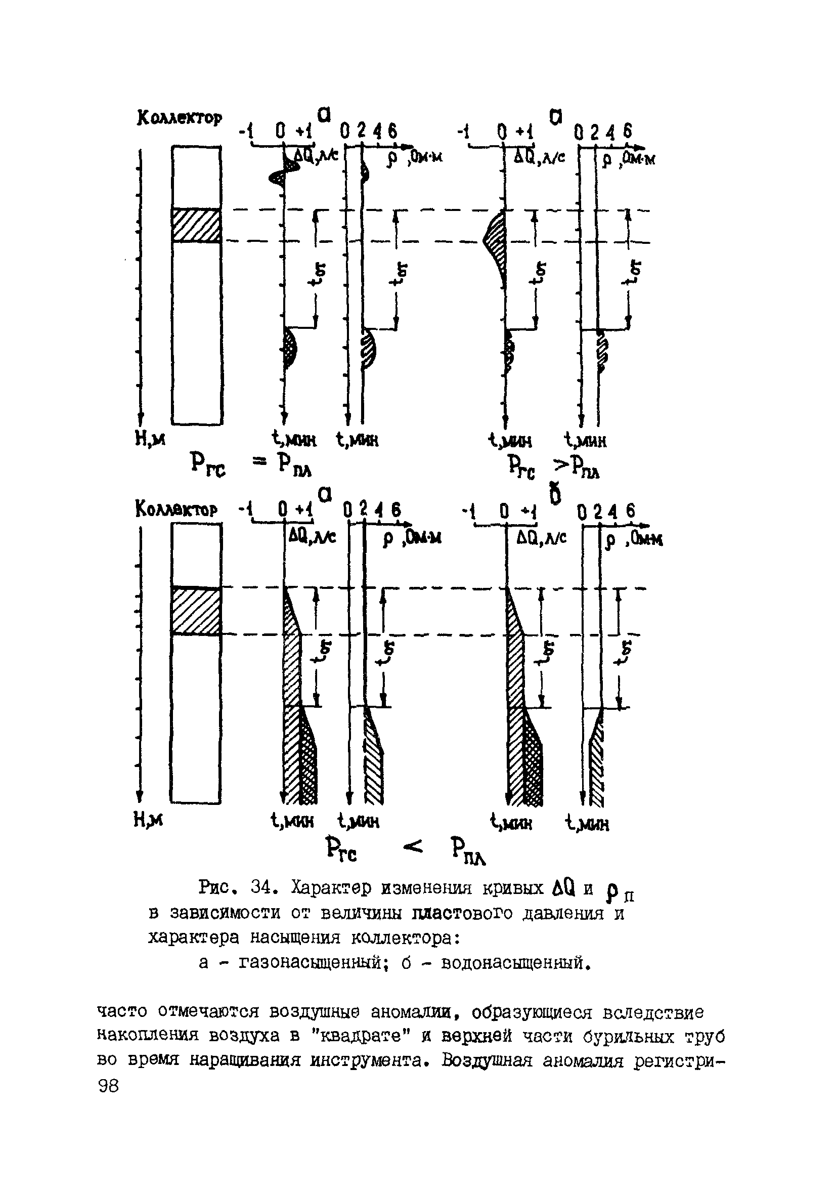 РД 39-0147716-102-87