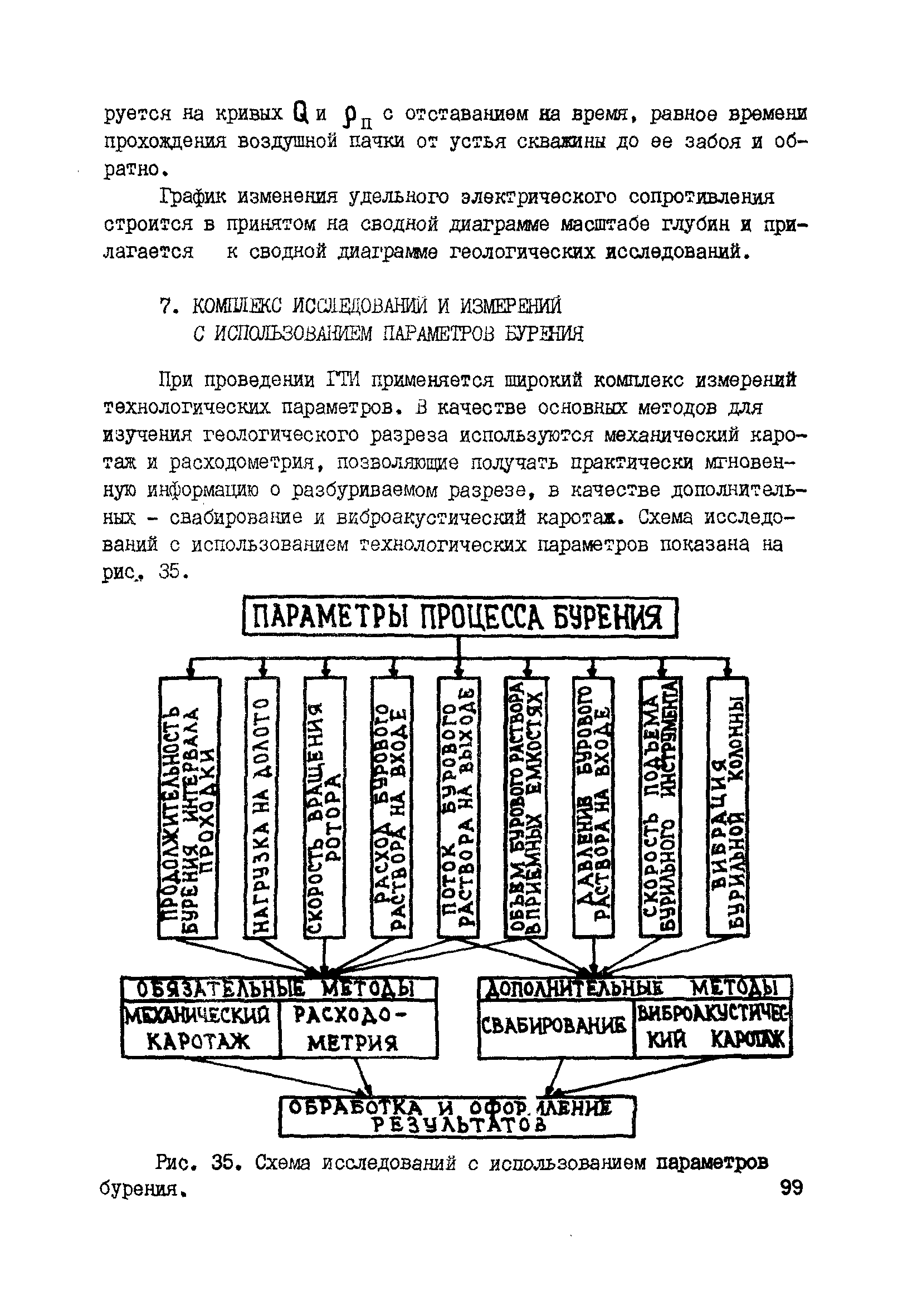 РД 39-0147716-102-87