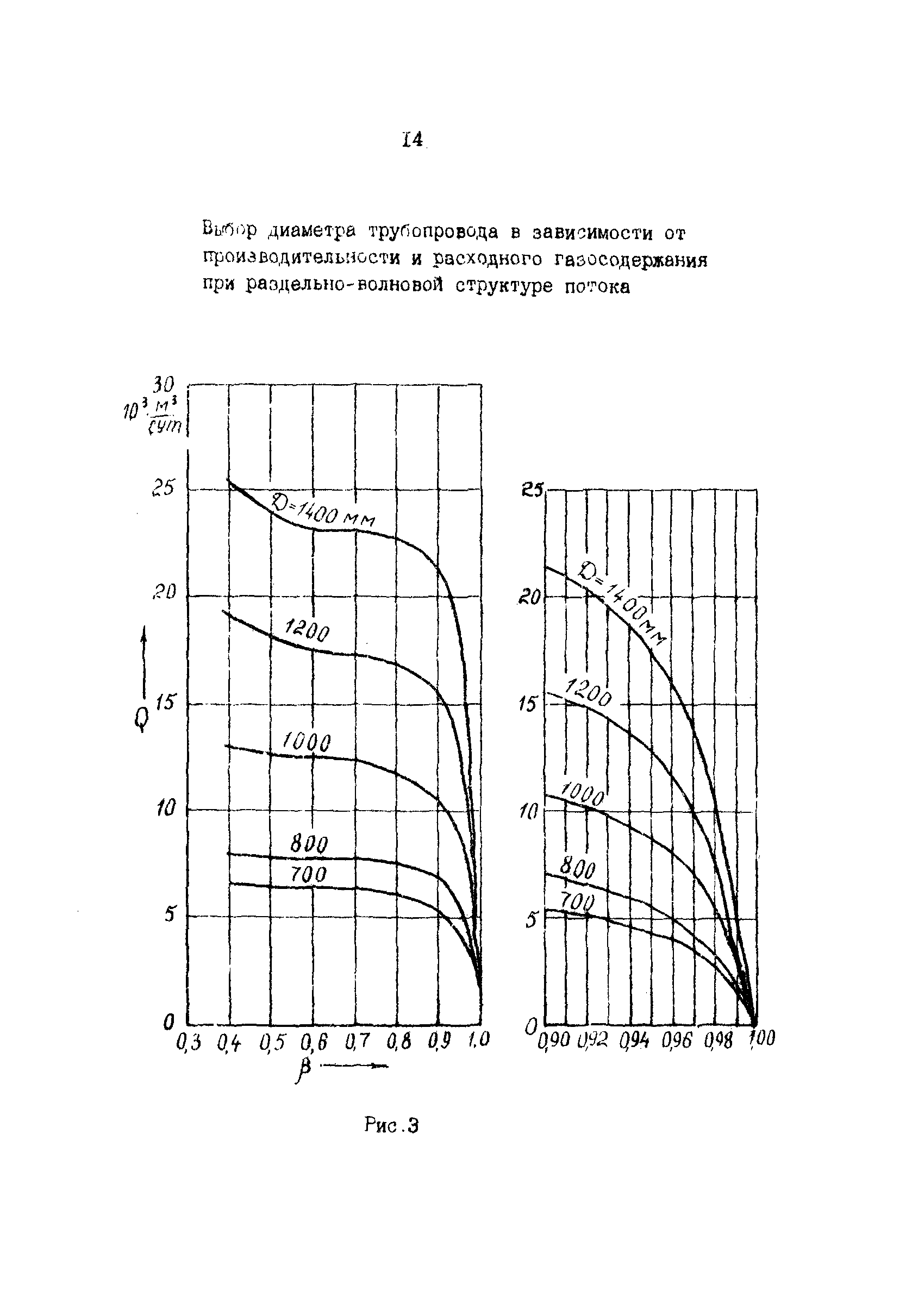 РД 39-0148070-303-85